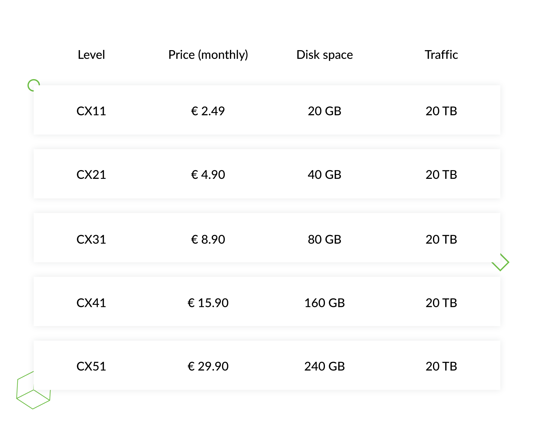 Top 9 Django Compatible Hosting Services + Deploying Steps 3