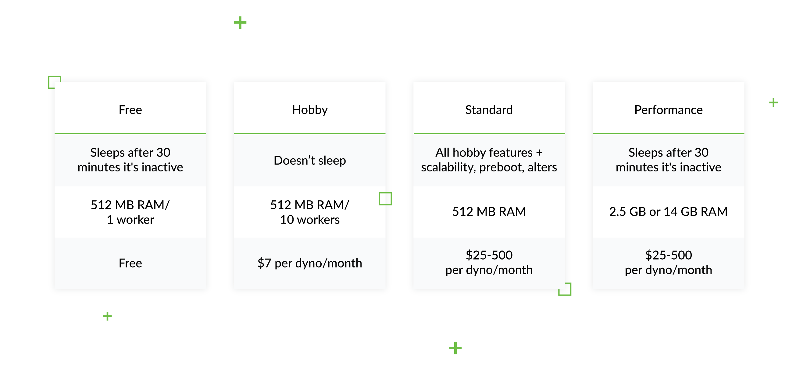 Top 9 Django Compatible Hosting Services + Deploying Steps 4