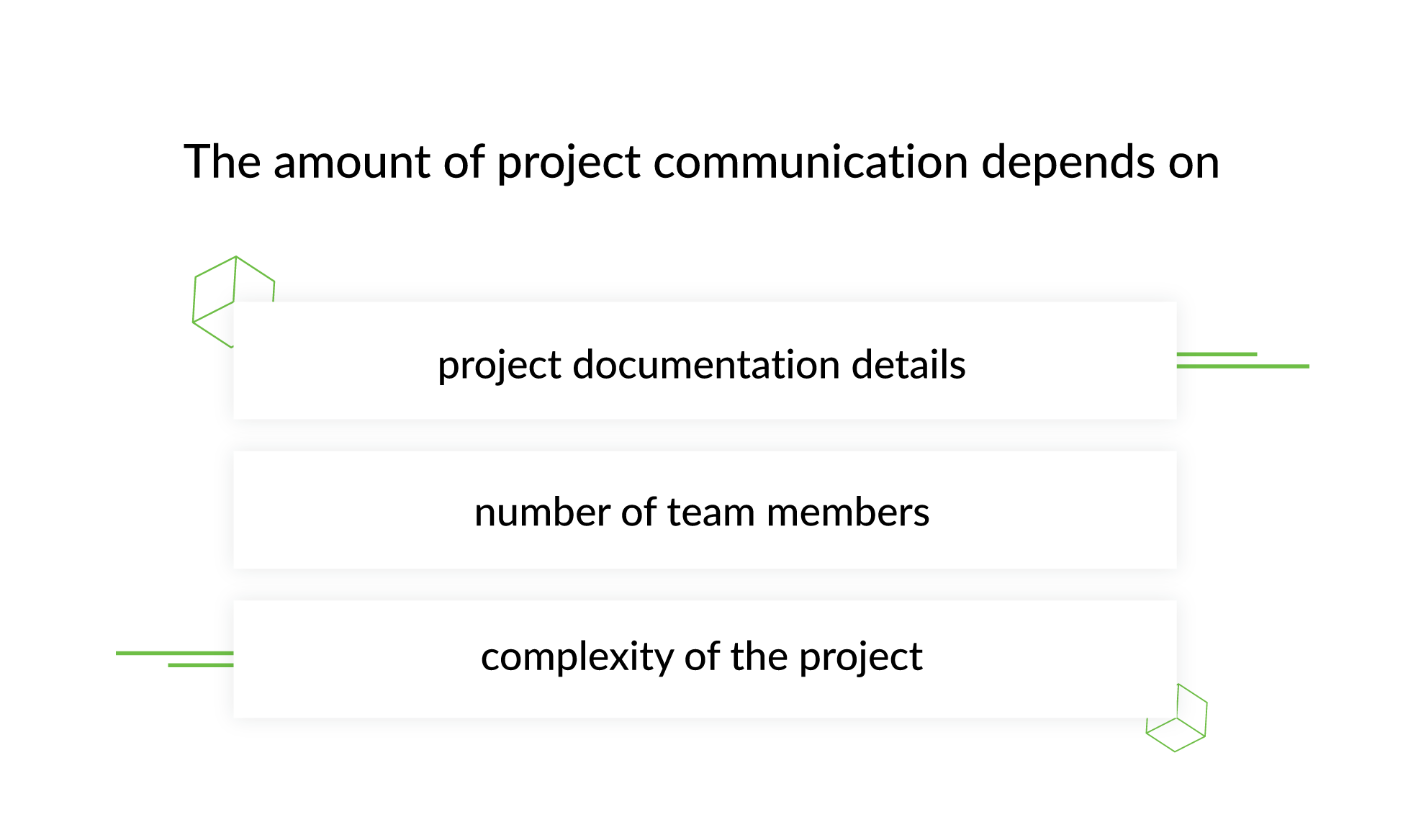 Why Project Communication Is Important and Worth Your Money 2