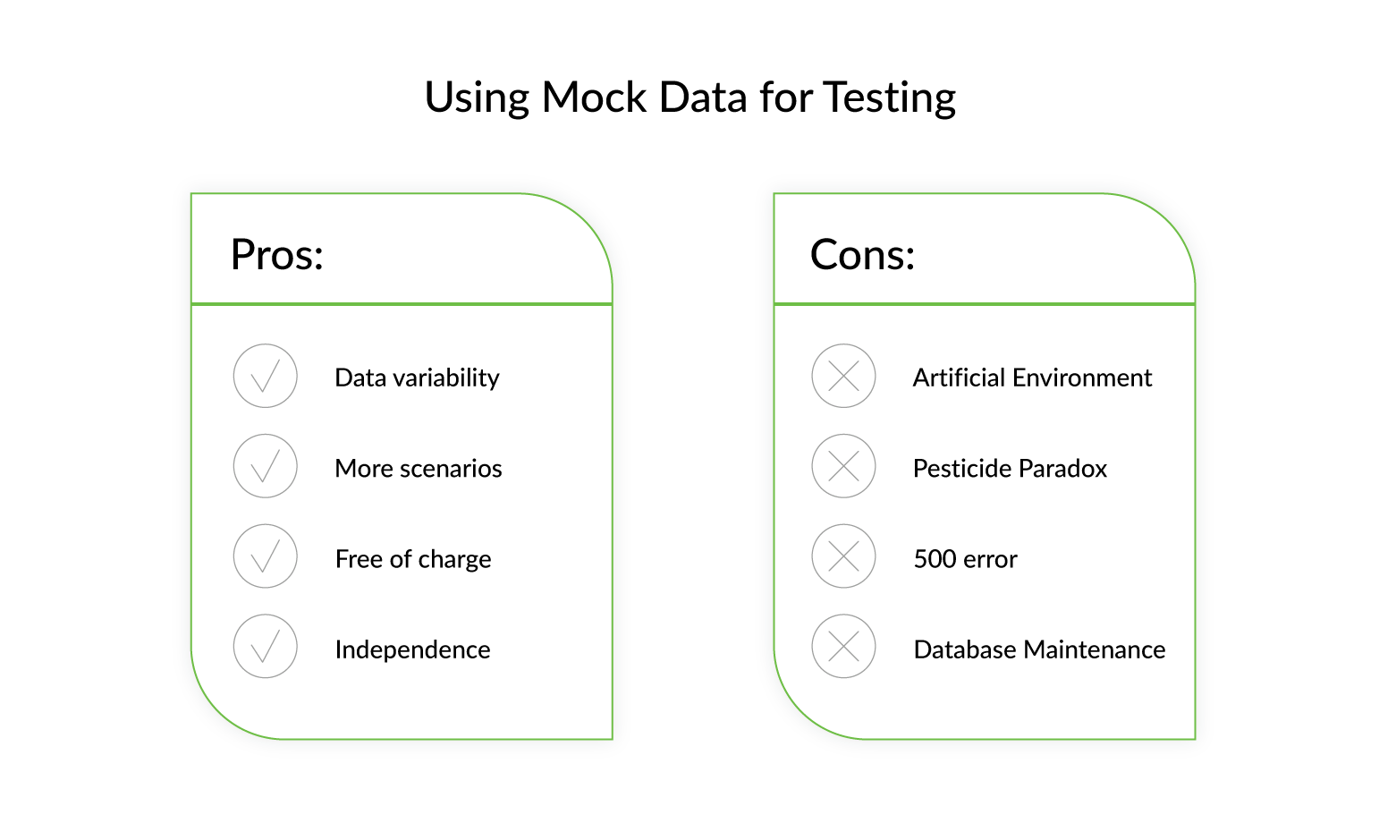 Testing Third-Party Integration Using Mock Data 6