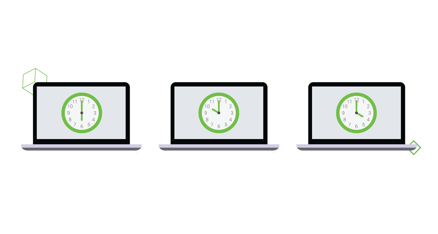 How to Manage a Software Development Team Across Time Zones 4