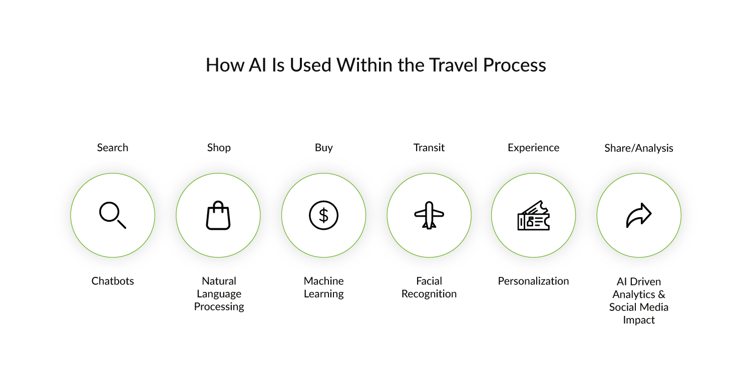 How to Build a Travel Service Customers Will Love 17