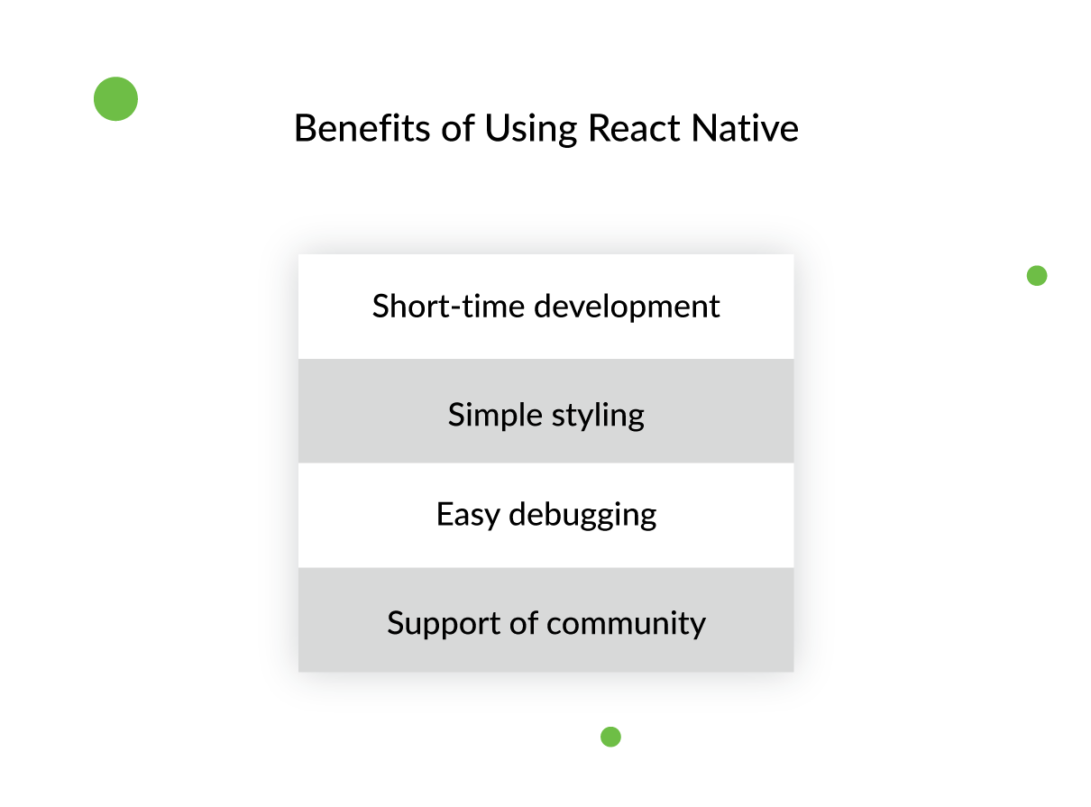 Building Your Next Mobile App with React Native: 4 Essential Benefits 3
