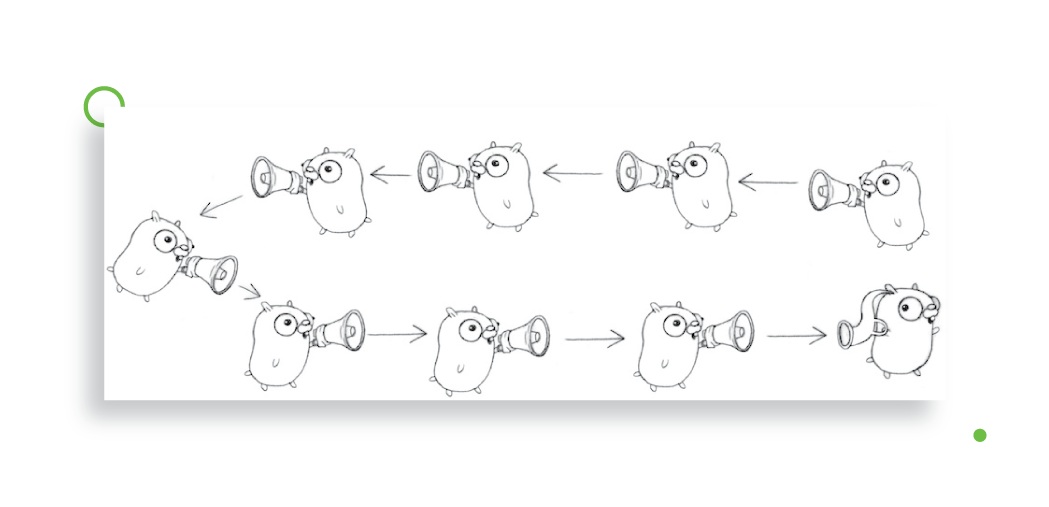 Golang vs. Python: Comparing Performance and Benchmarks 1
