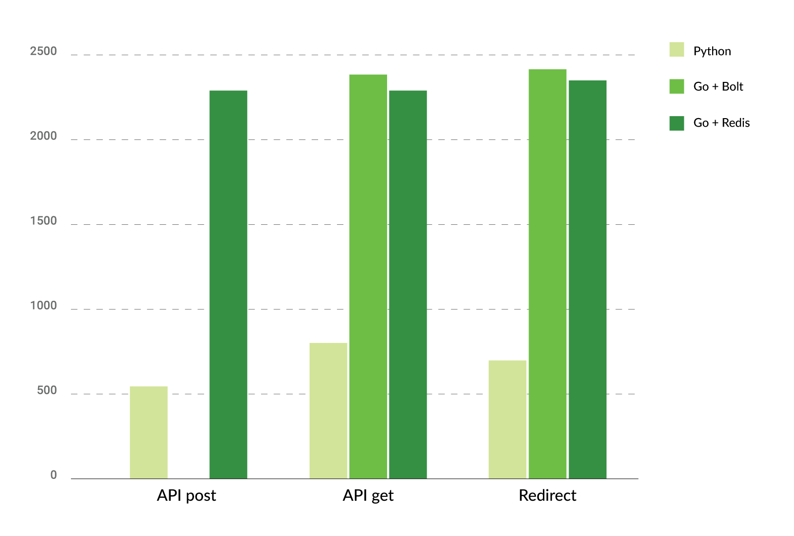 Golang vs. Python: Comparing Performance and Benchmarks 3