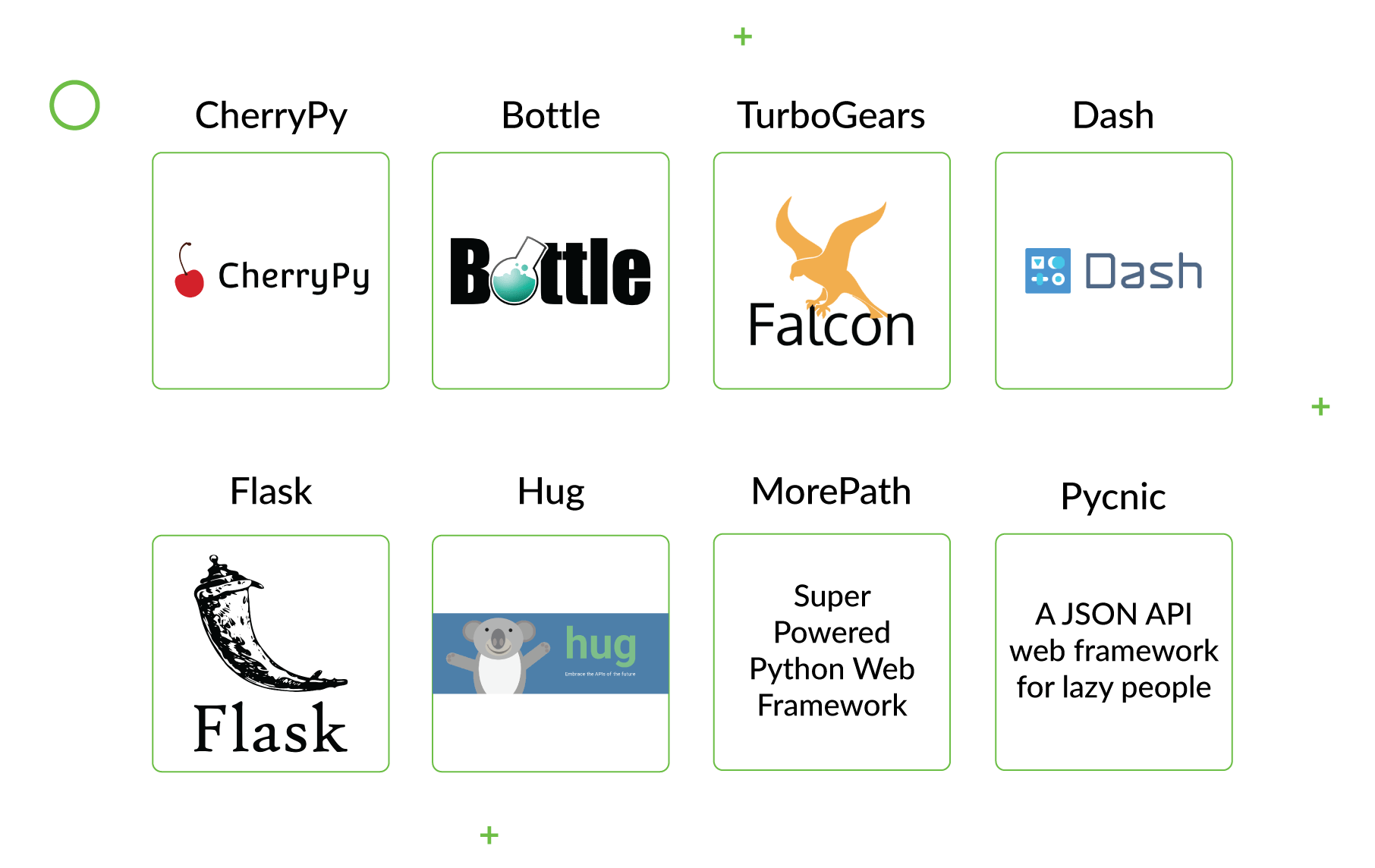 Top 16 Python Frameworks for Web Development 3