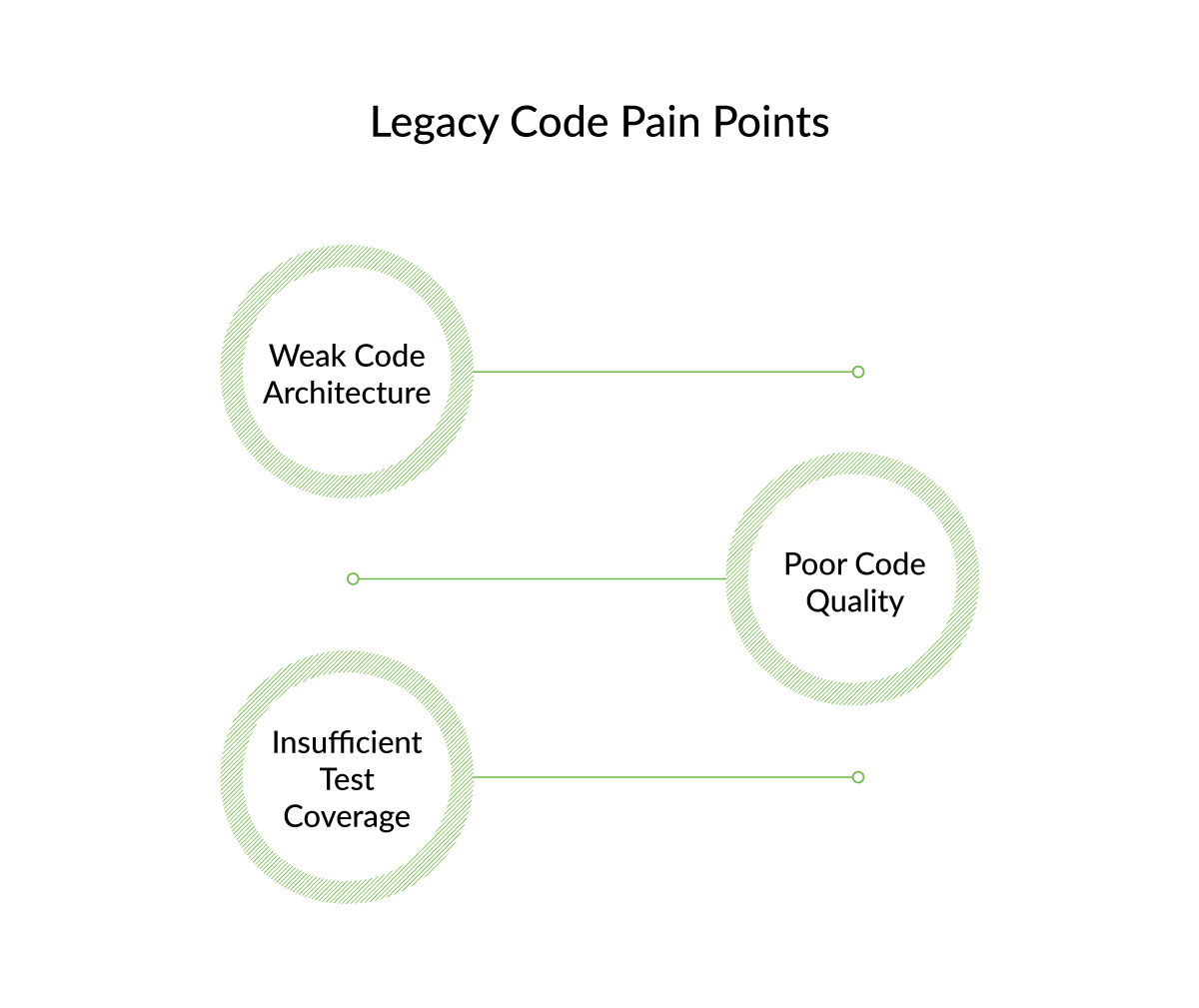 What is Legacy Code and How to Deal with It [Updated 2021]