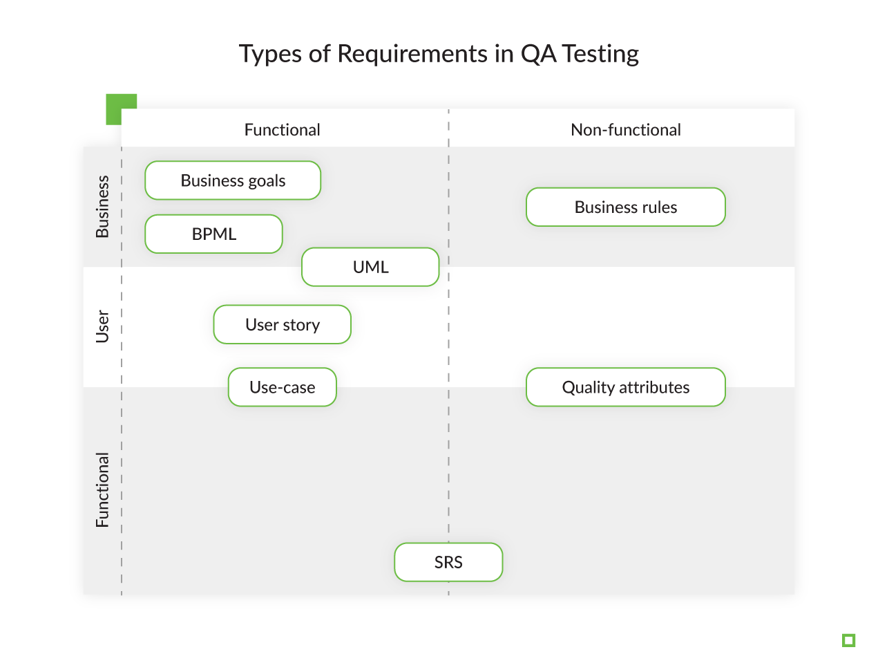 Testing Requirements: How to Get Good Ones and How to Deal With Bad Ones 3