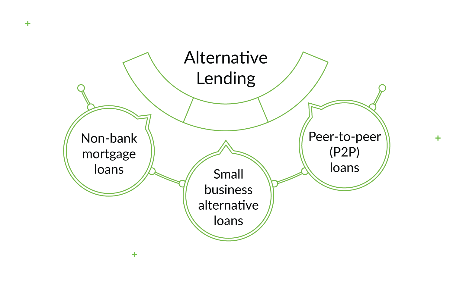 Non-banks and P2P: SME Lending Goes Digital 4