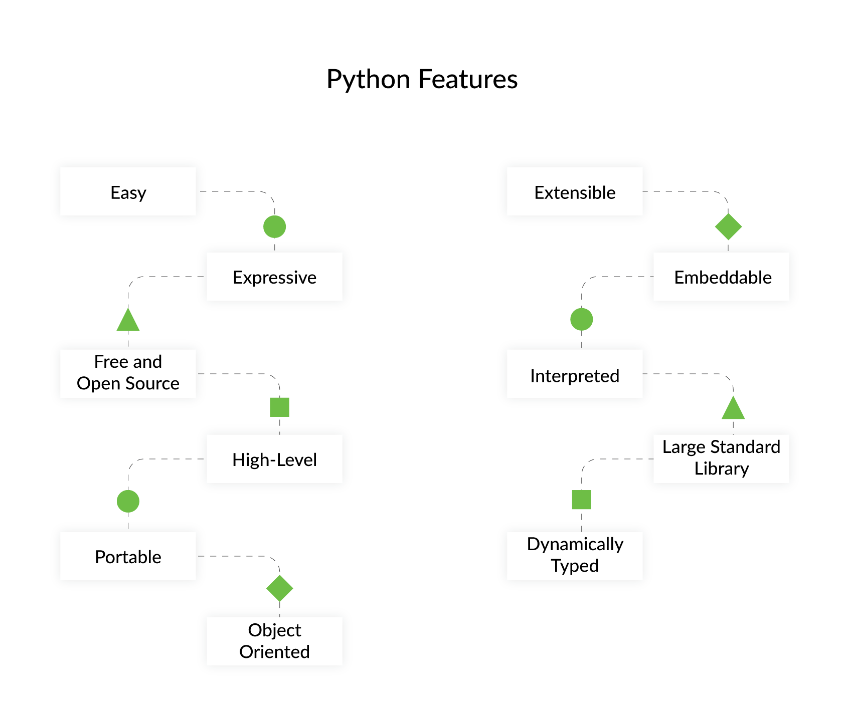 Python Startups: Why It’s The Best Programming Language | Django Stars
