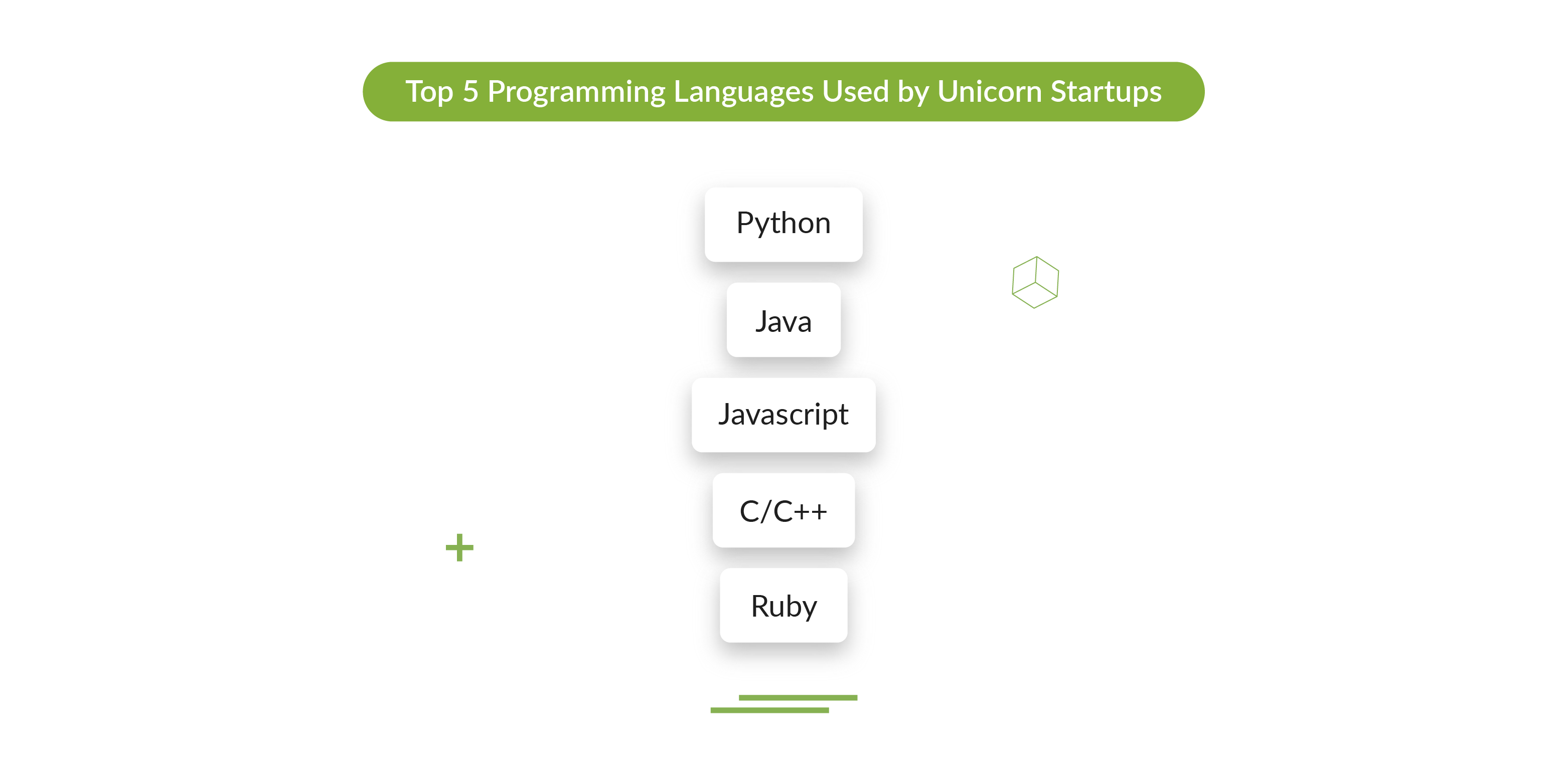 Python - The Best Language for Startup Programming 2