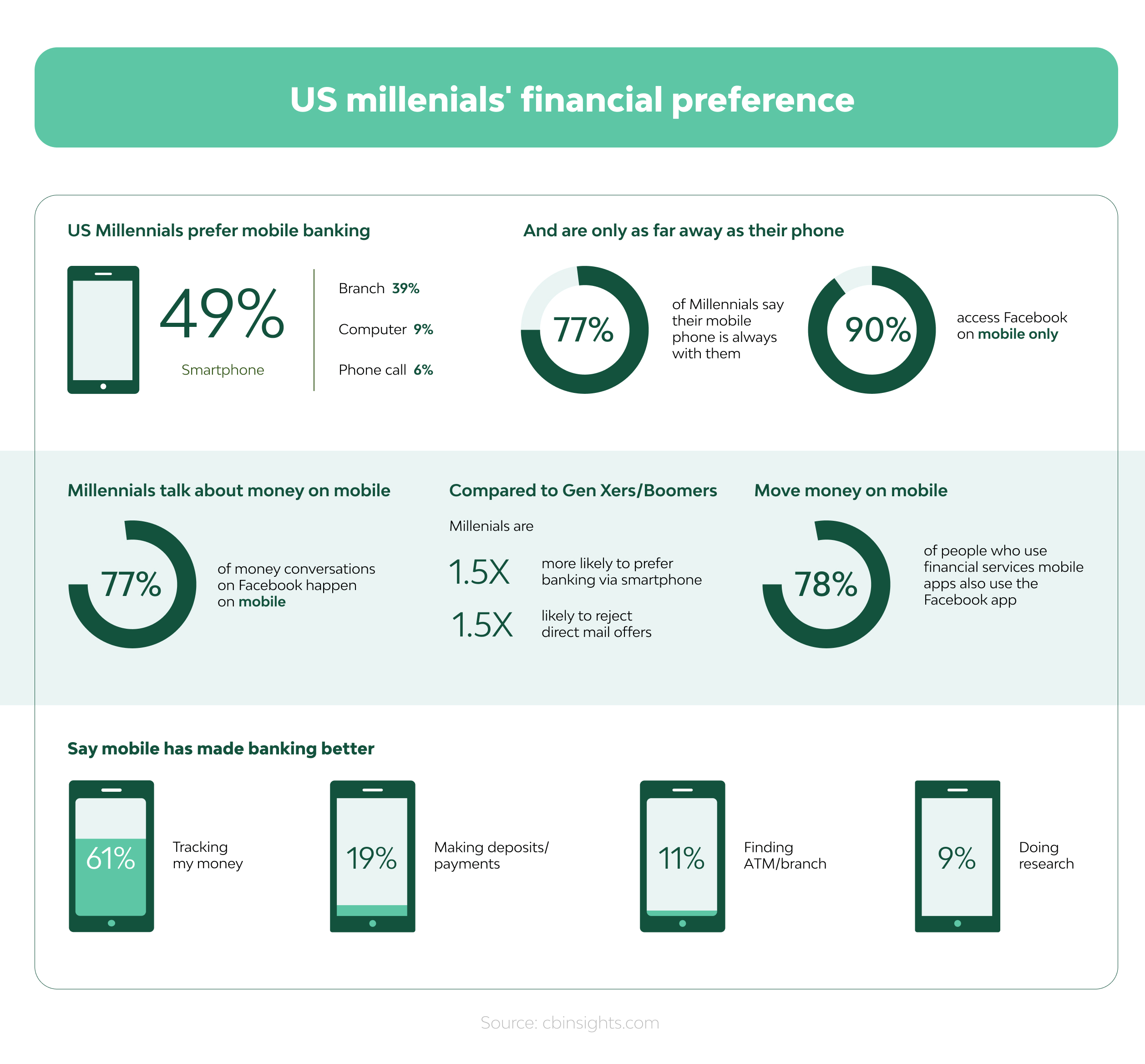 Technologies & the Best Tech Stack for Fintech Software 4