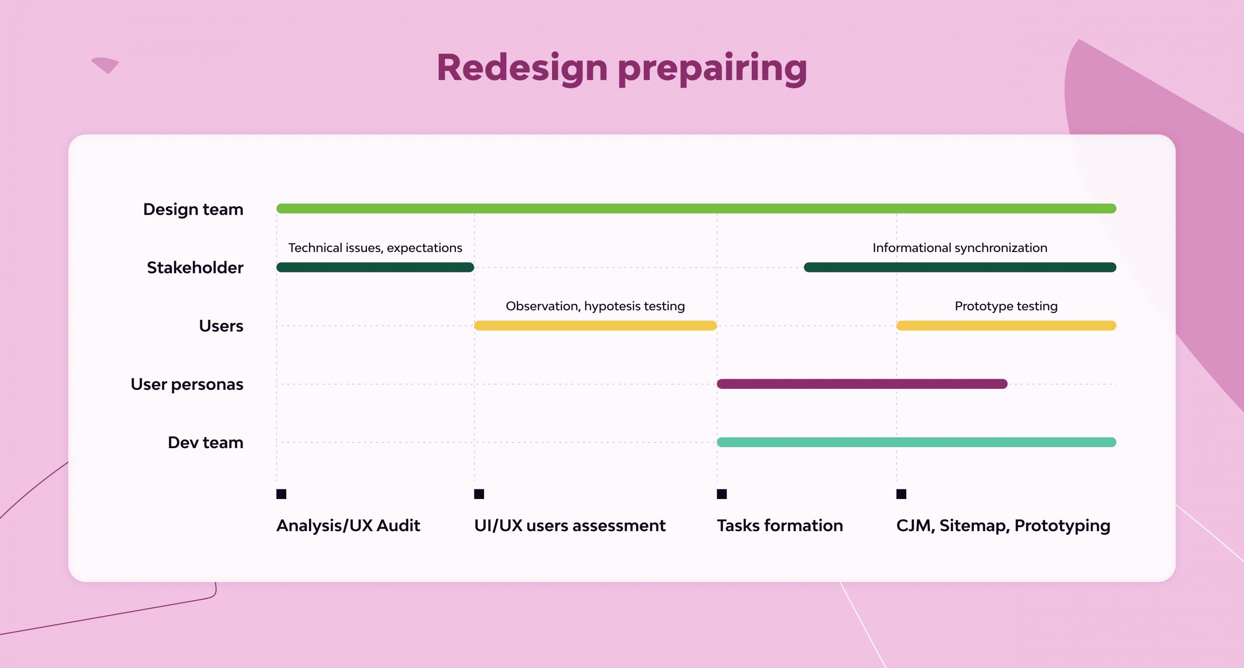 Product Redesign: How to Update Your Product’s Design 2