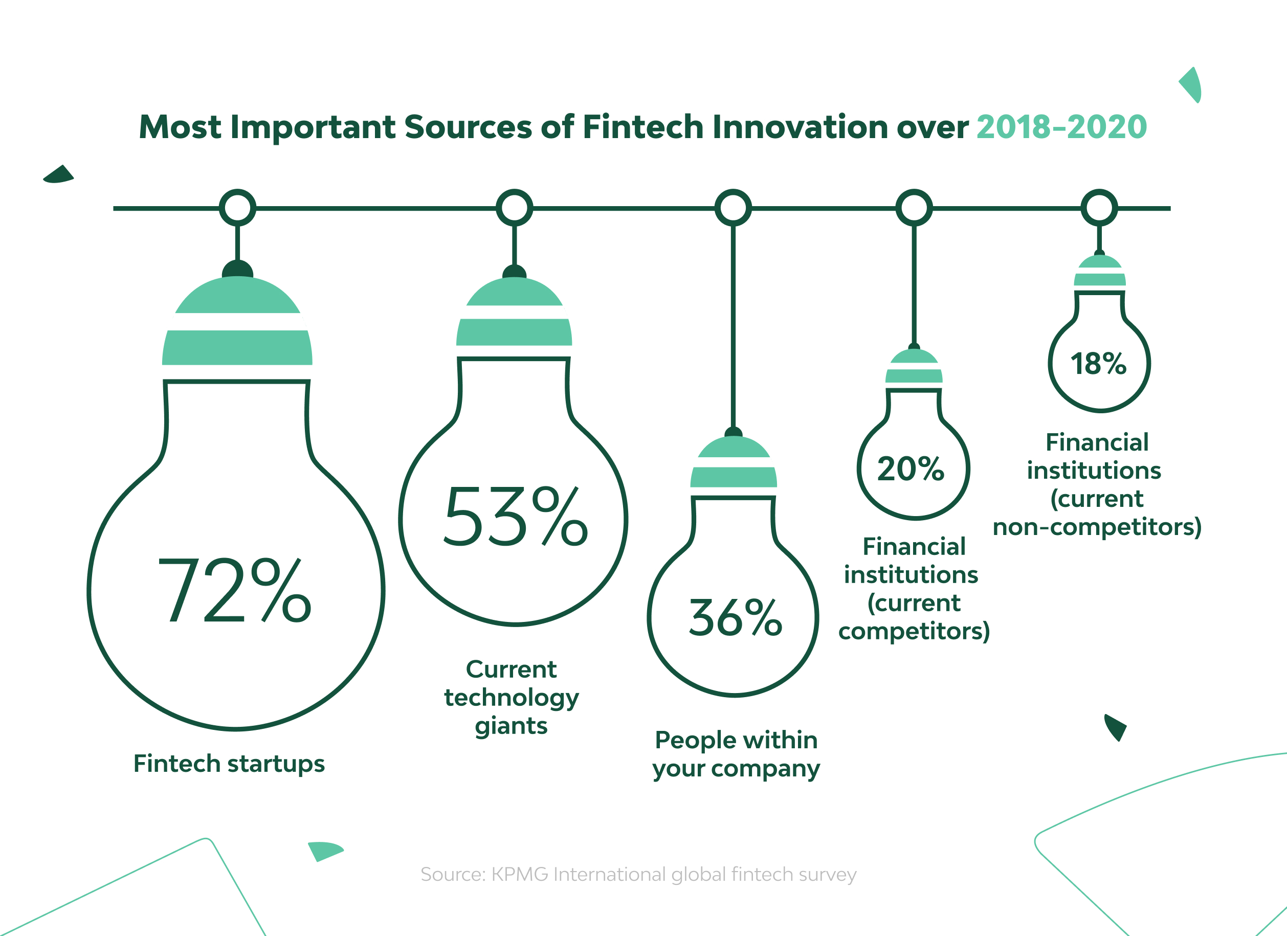 Using Python for FinTech Projects: All You Should Know 1