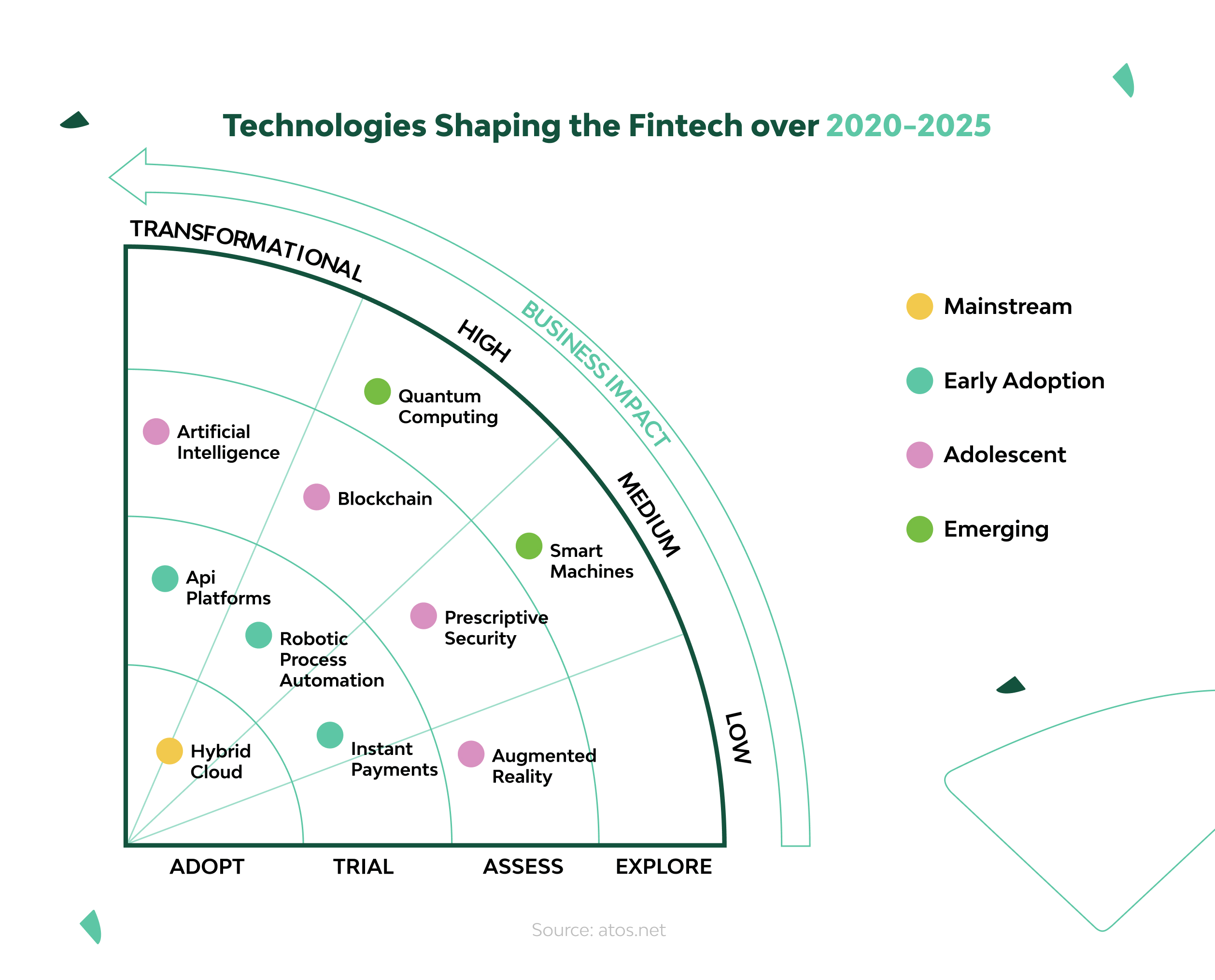 Using Python for FinTech Projects: All You Should Know 2