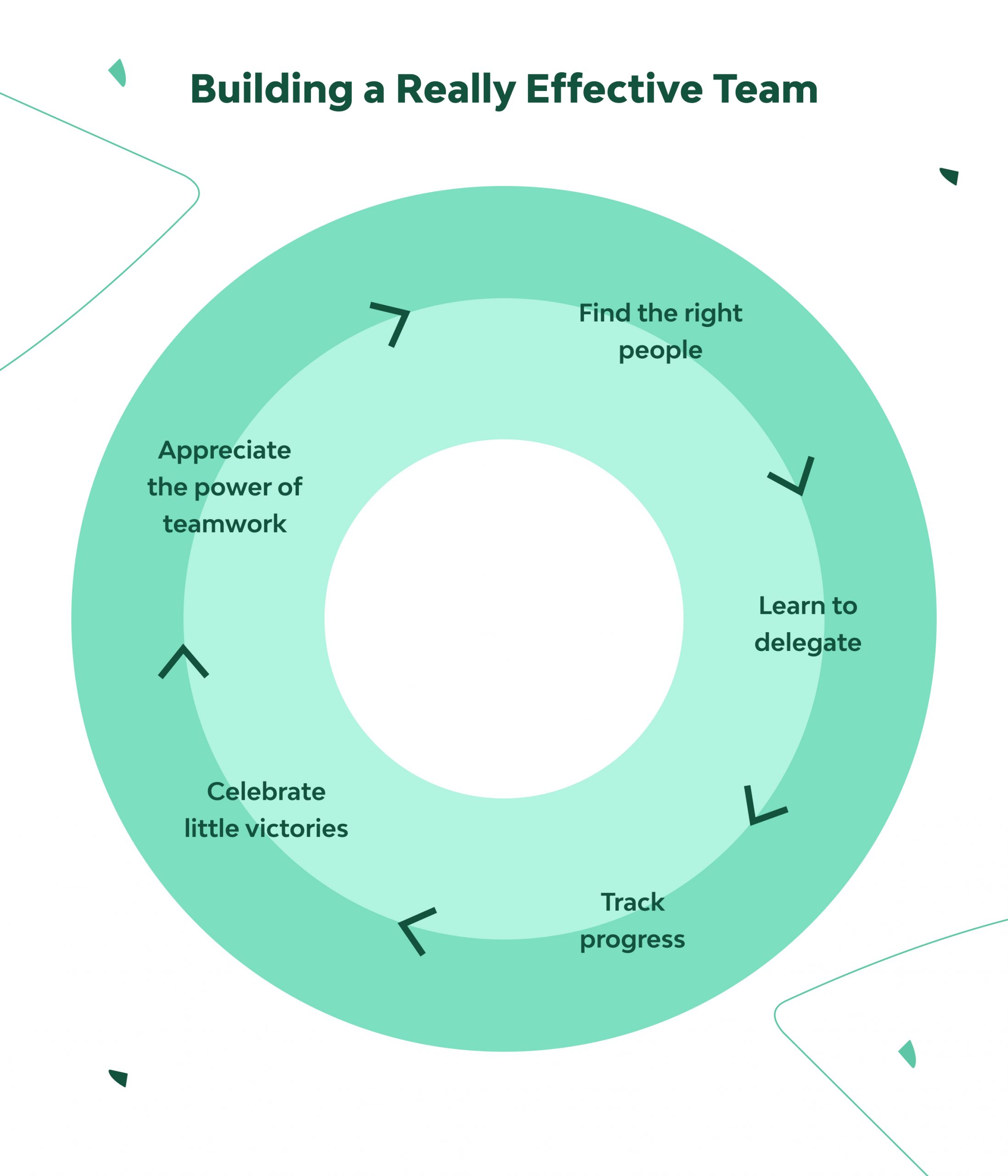 Building a Software Development Team: Full Guide 2