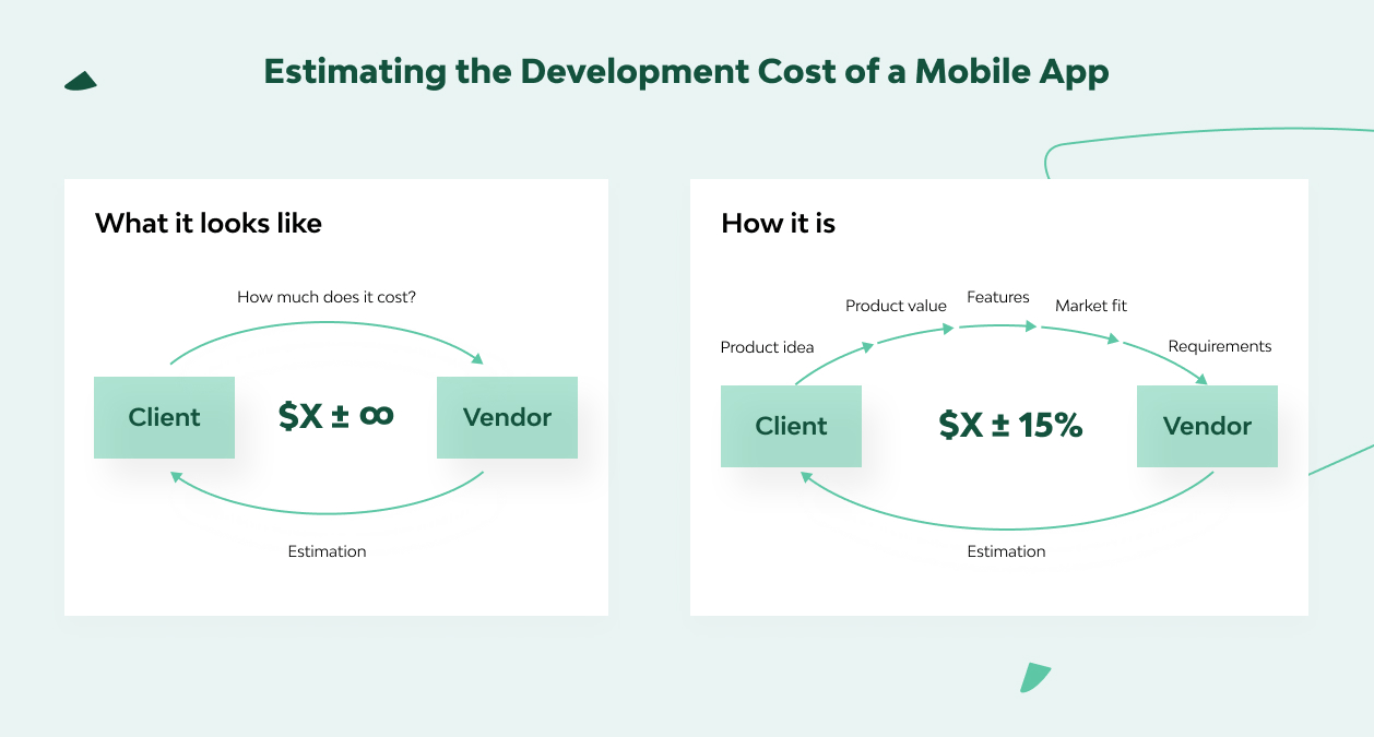 How Much Does It Cost To Develop A Mobile App? 1