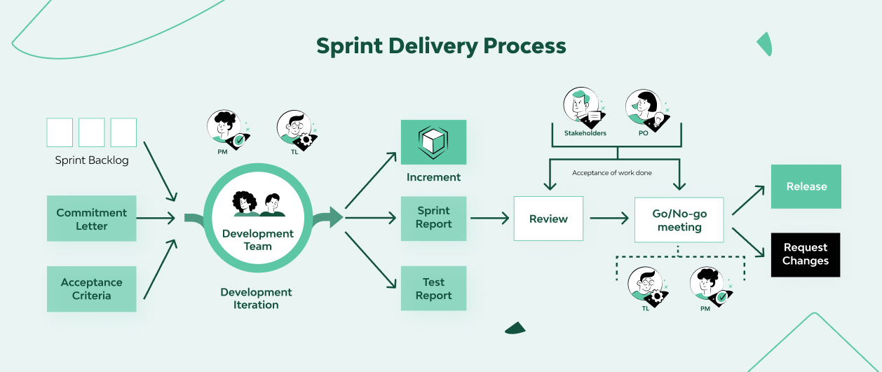 Software Development Life Cycle Roles and Functions | Django Stars 1