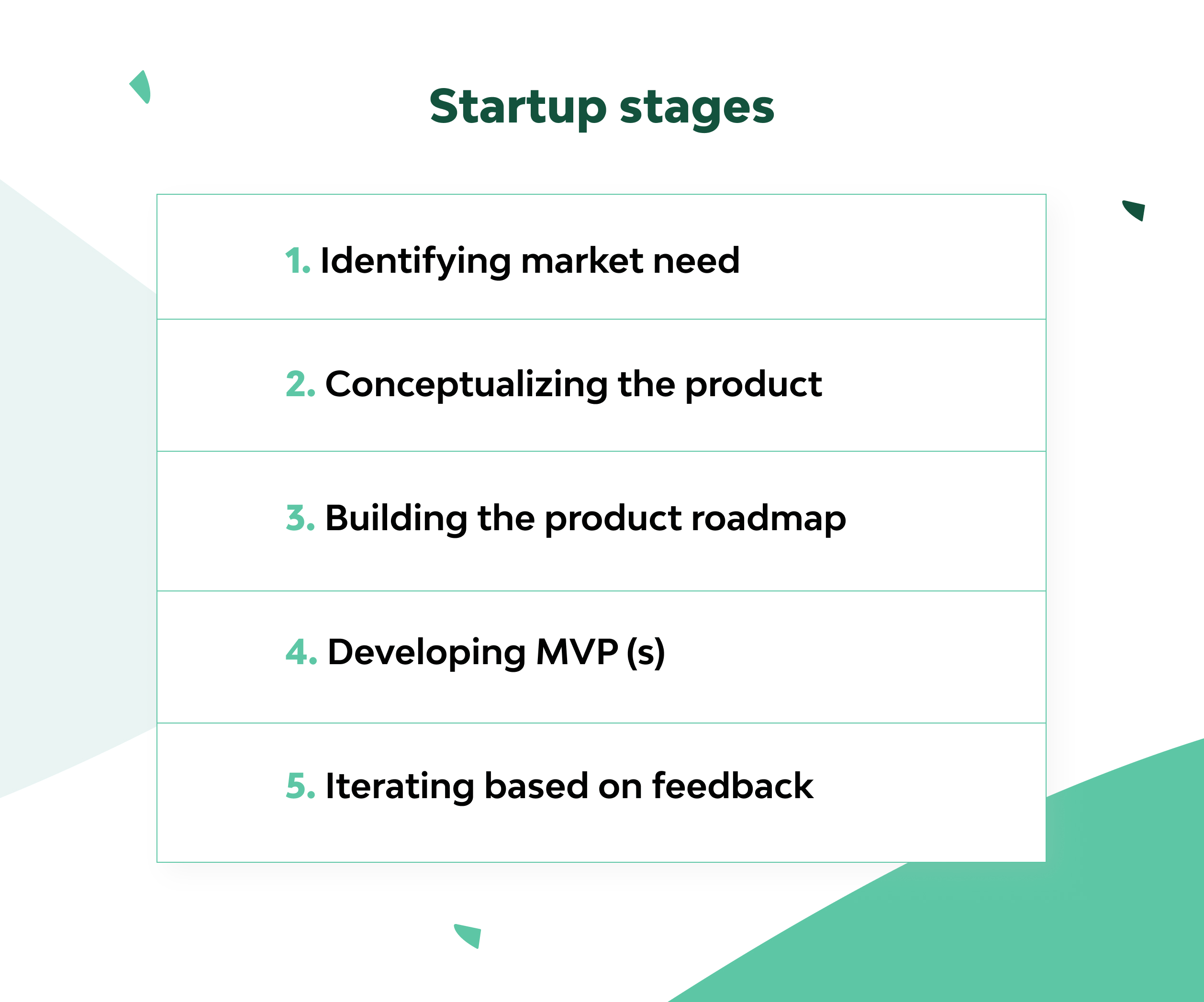 Your Guide to MVP, MMP, MLP, MDP and MAP Startup Stages 1