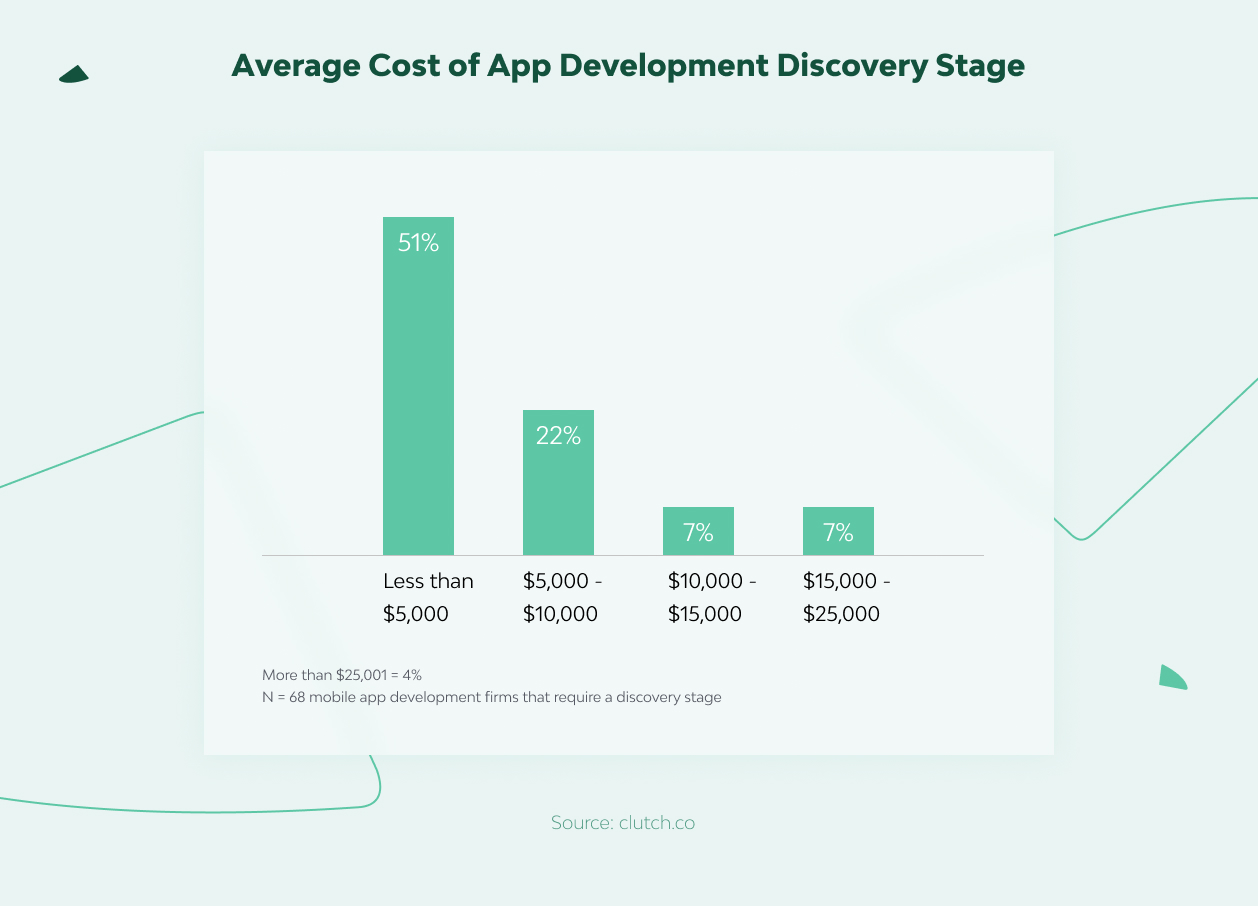 How Much Does It Cost To Develop A Mobile App? 2