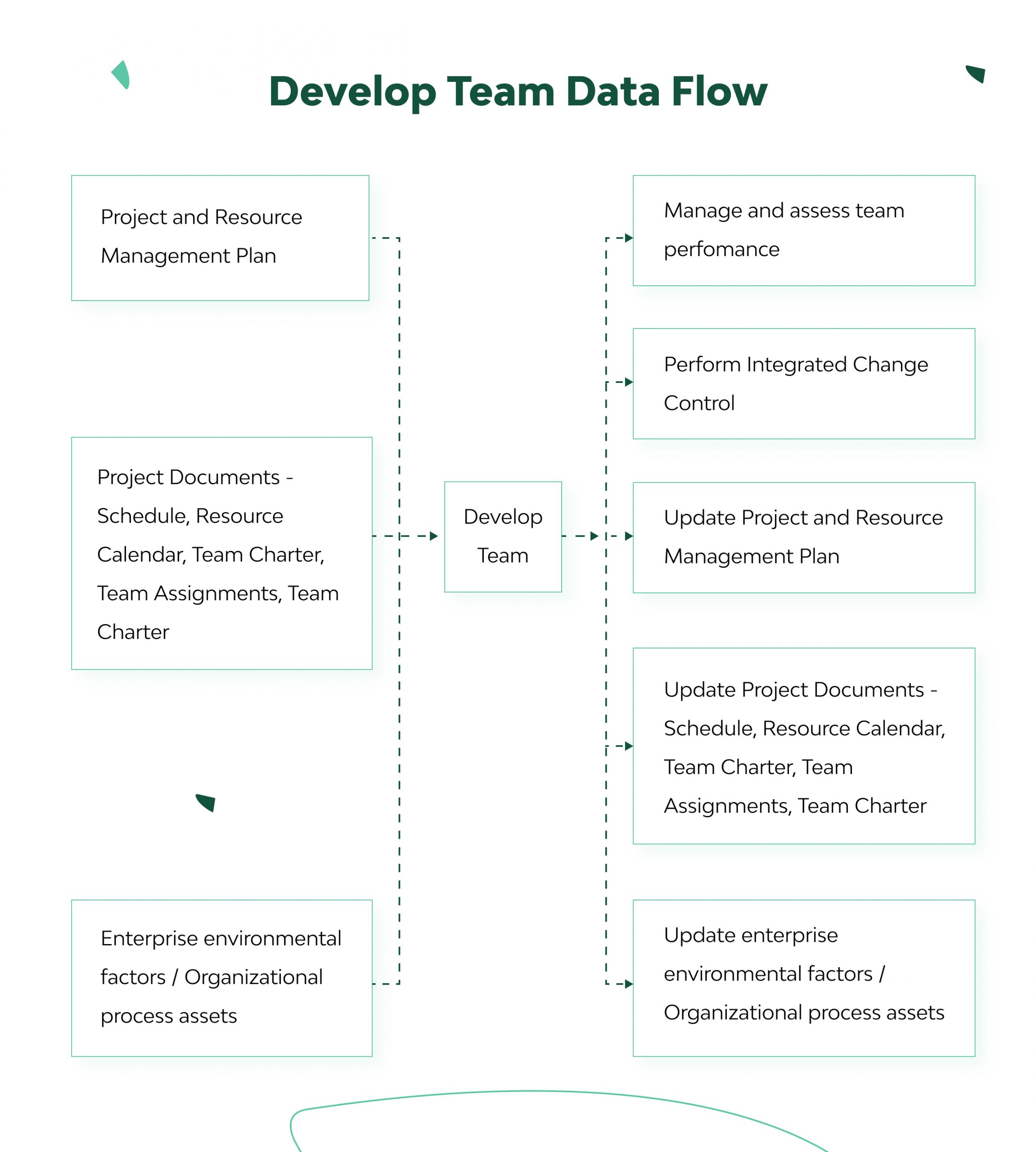 Building a Software Development Team: Full Guide 4