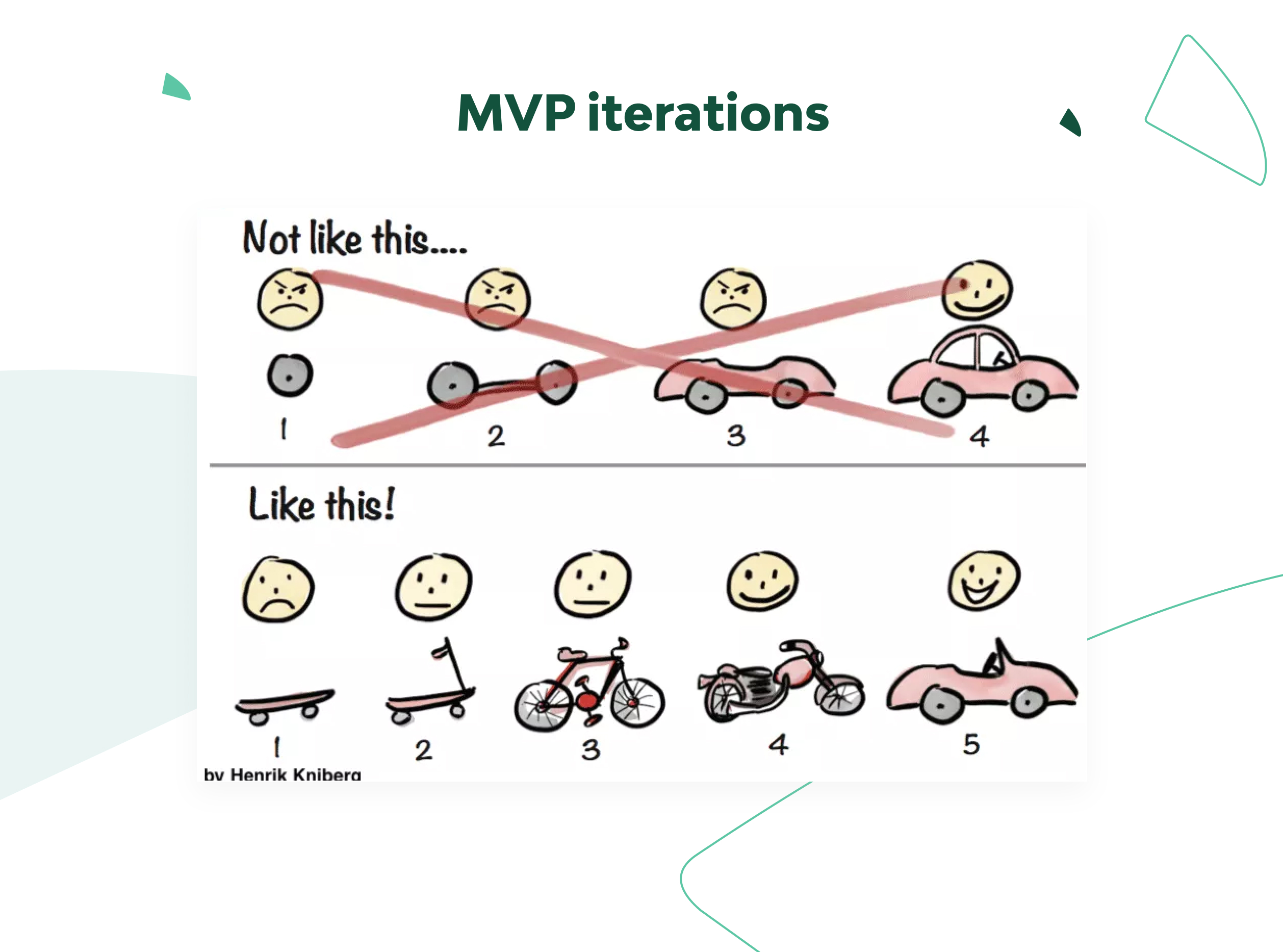 Your Guide to MVP, MMP, MLP, MDP and MAP Startup Stages 3