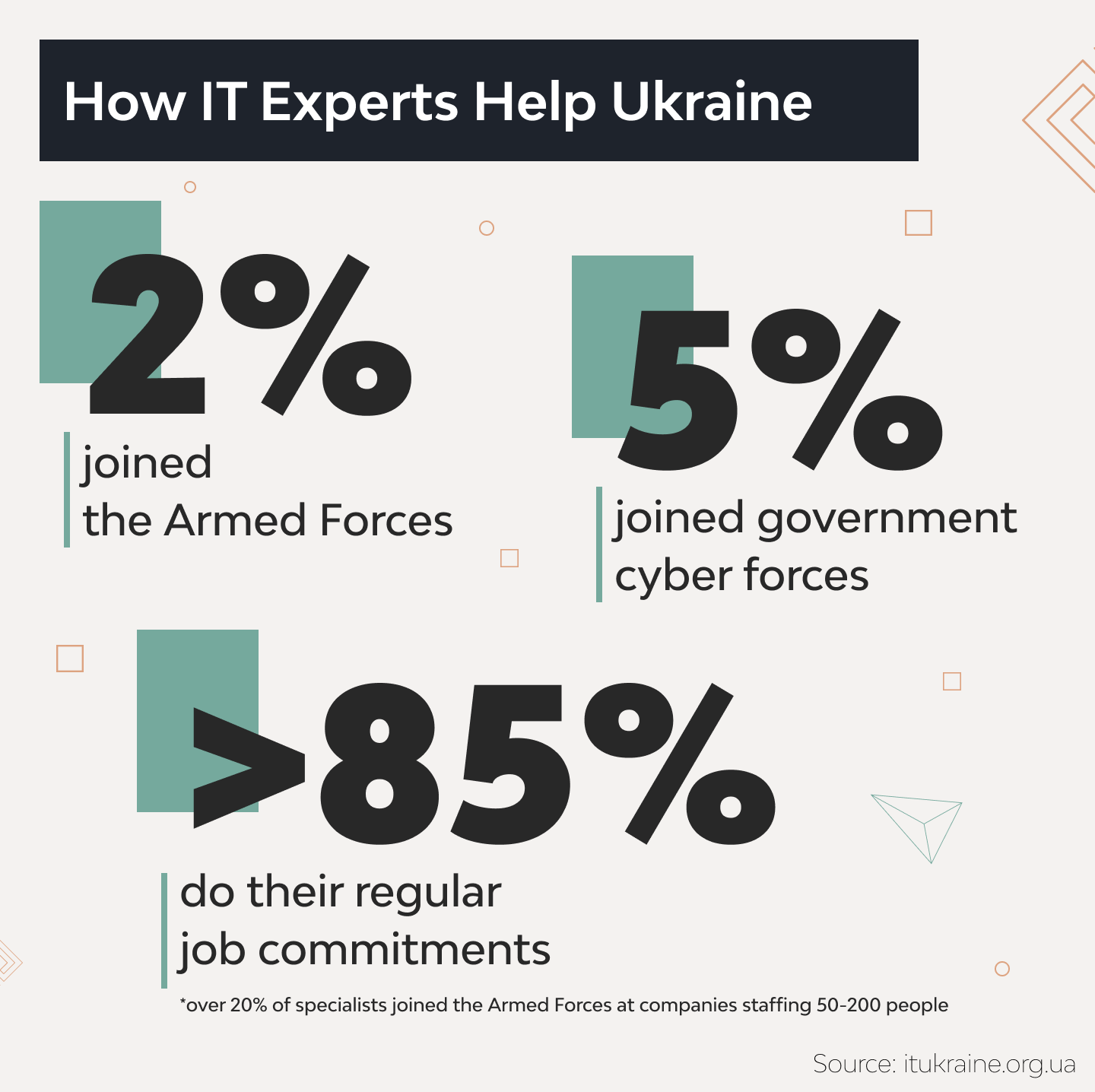 Why You Should Keep Working with Ukrainian IT Companies 3