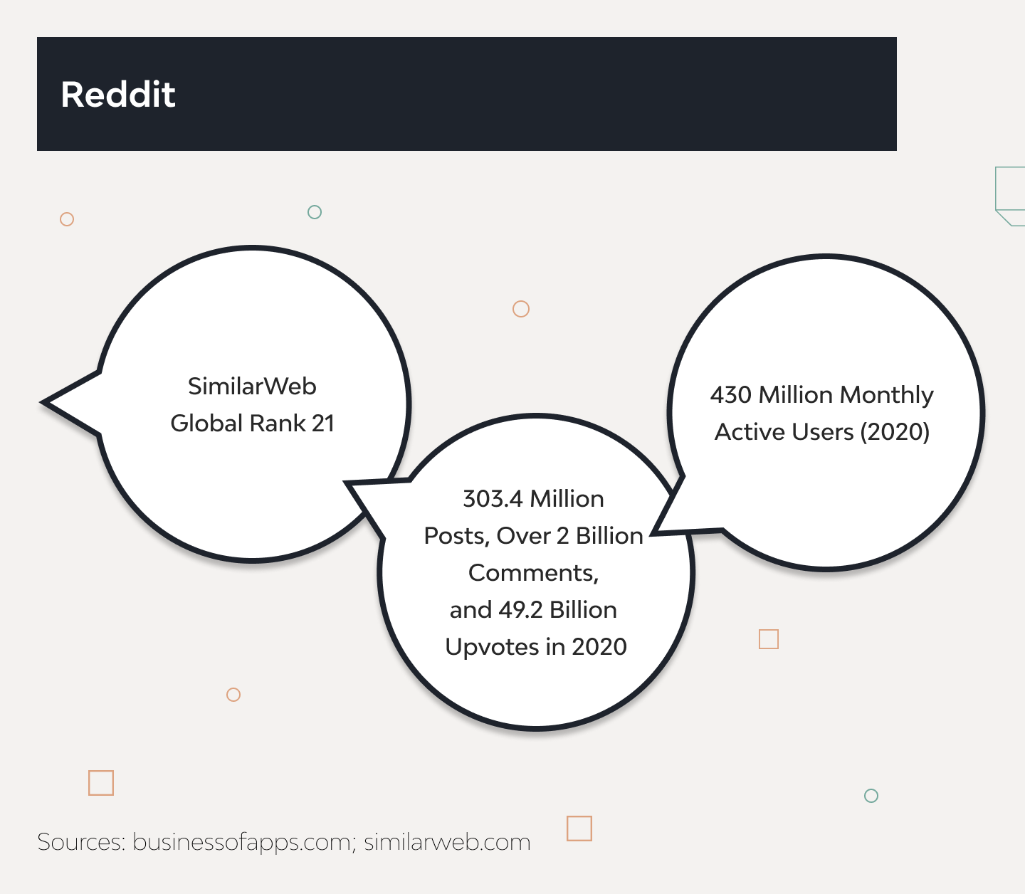 7 Top Apps Made With Python 8