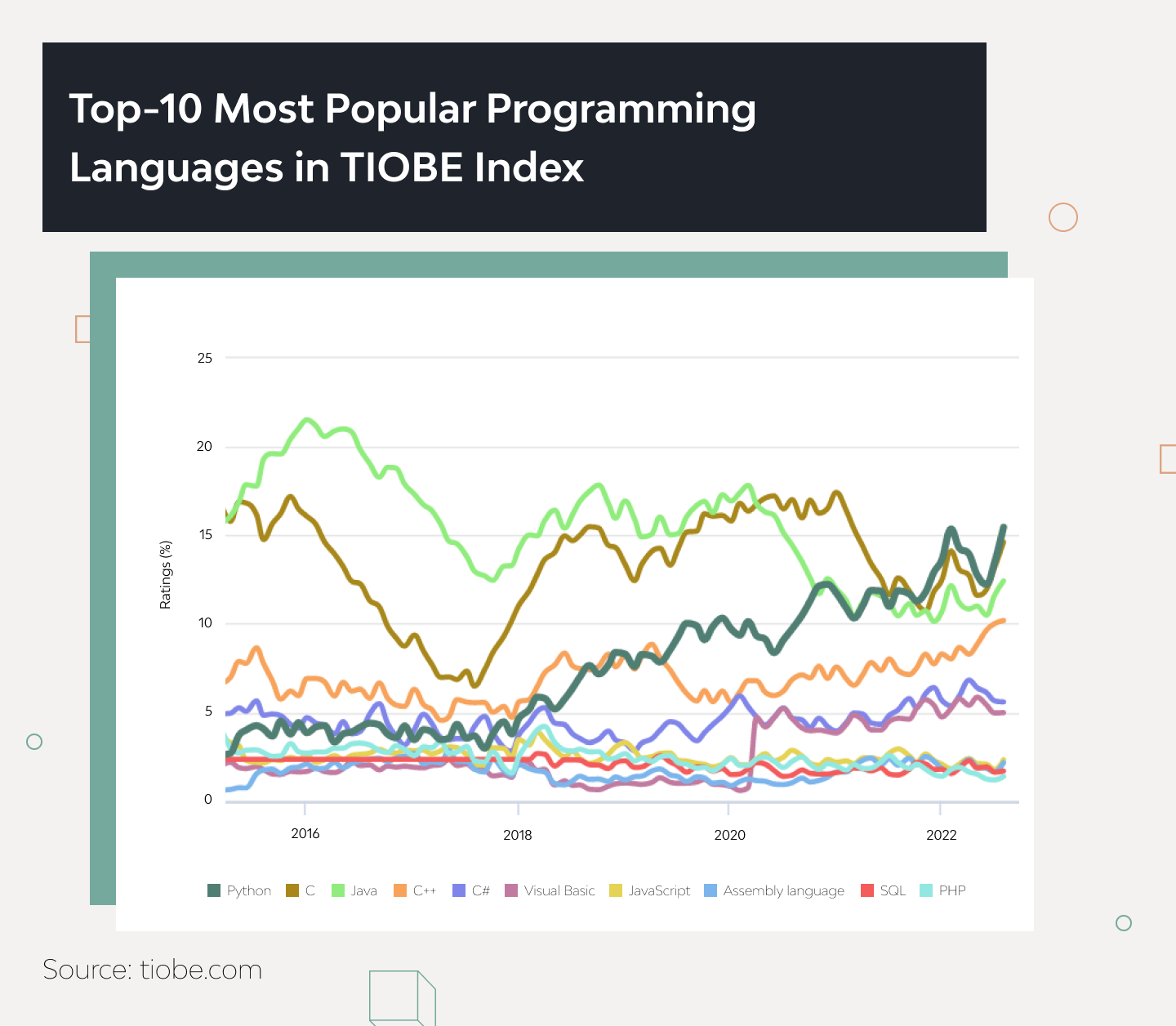 7 Top Apps Made With Python 1