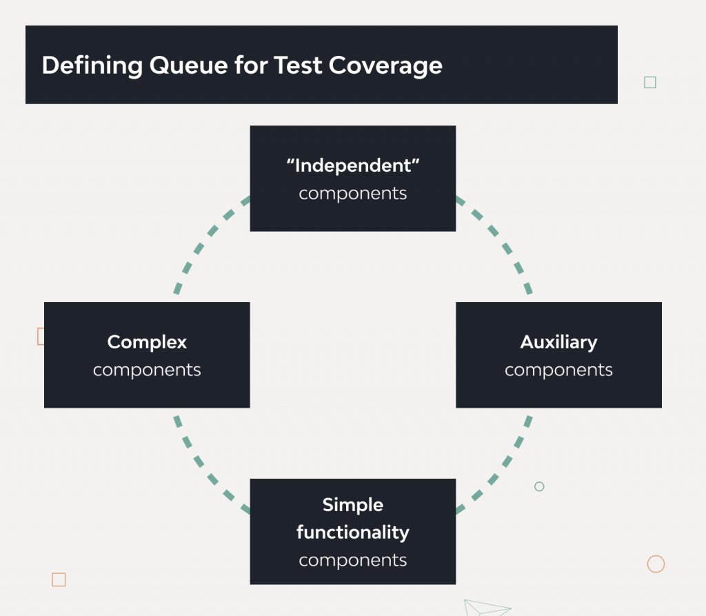 React Unit Testing with Jest and Enzyme | Django Stars