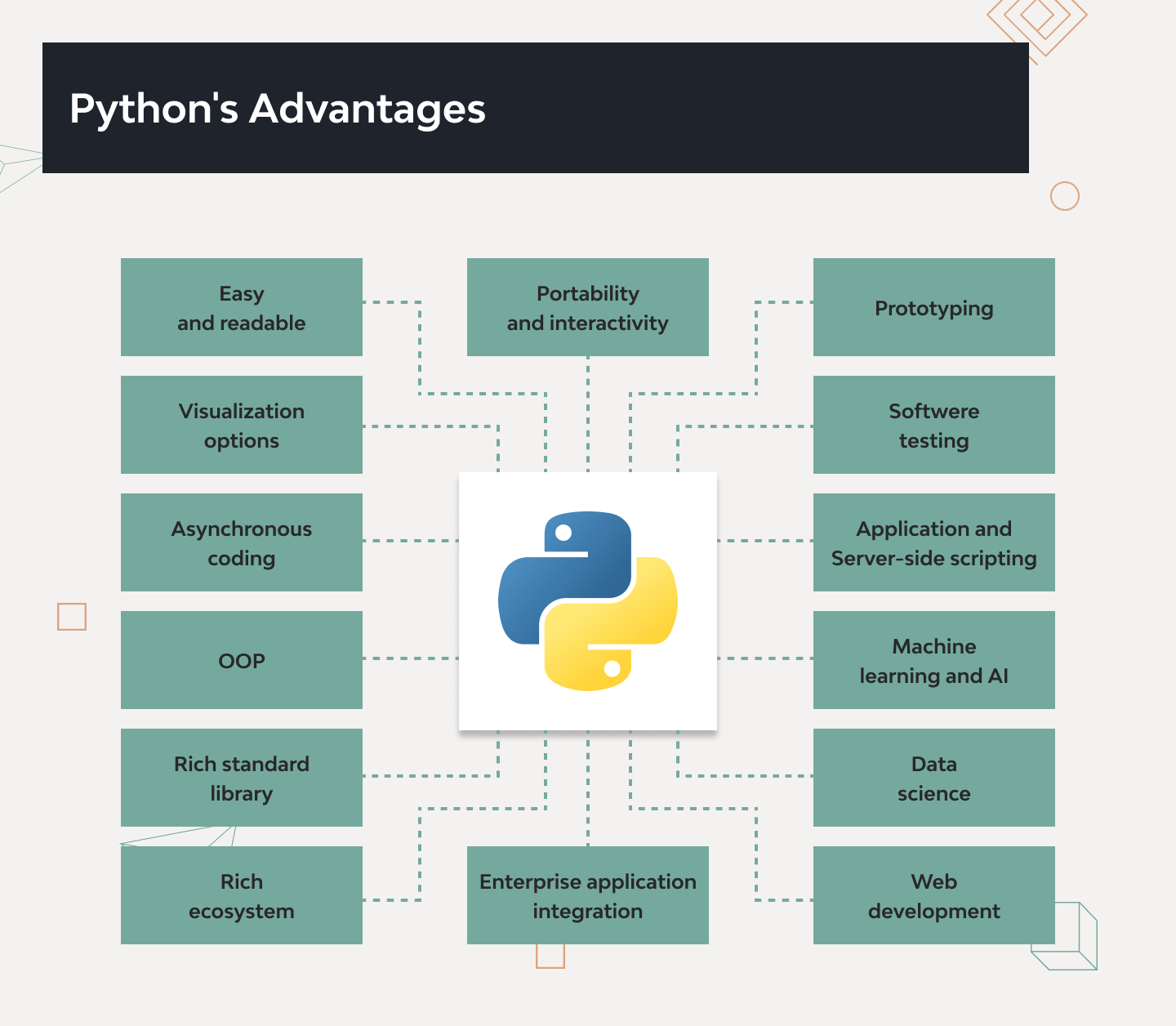 Python for Web Development: Pros and Cons 2