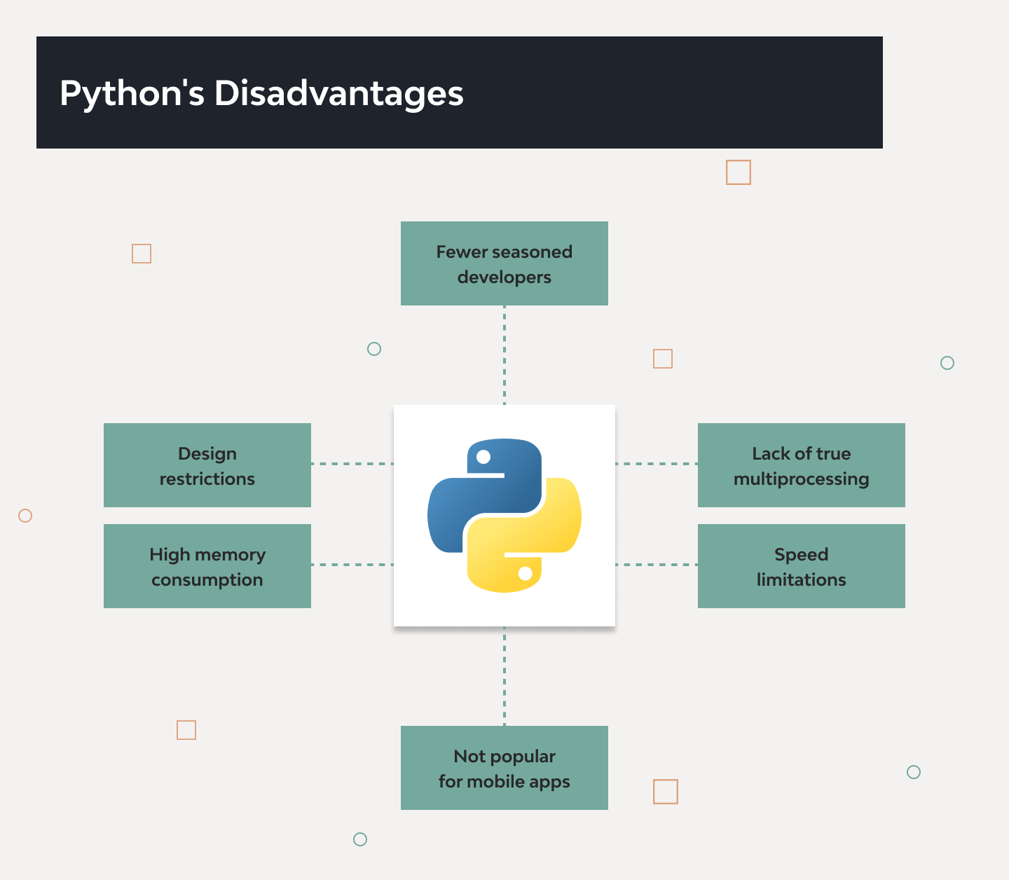 Python for Web Development: Pros and Cons 6