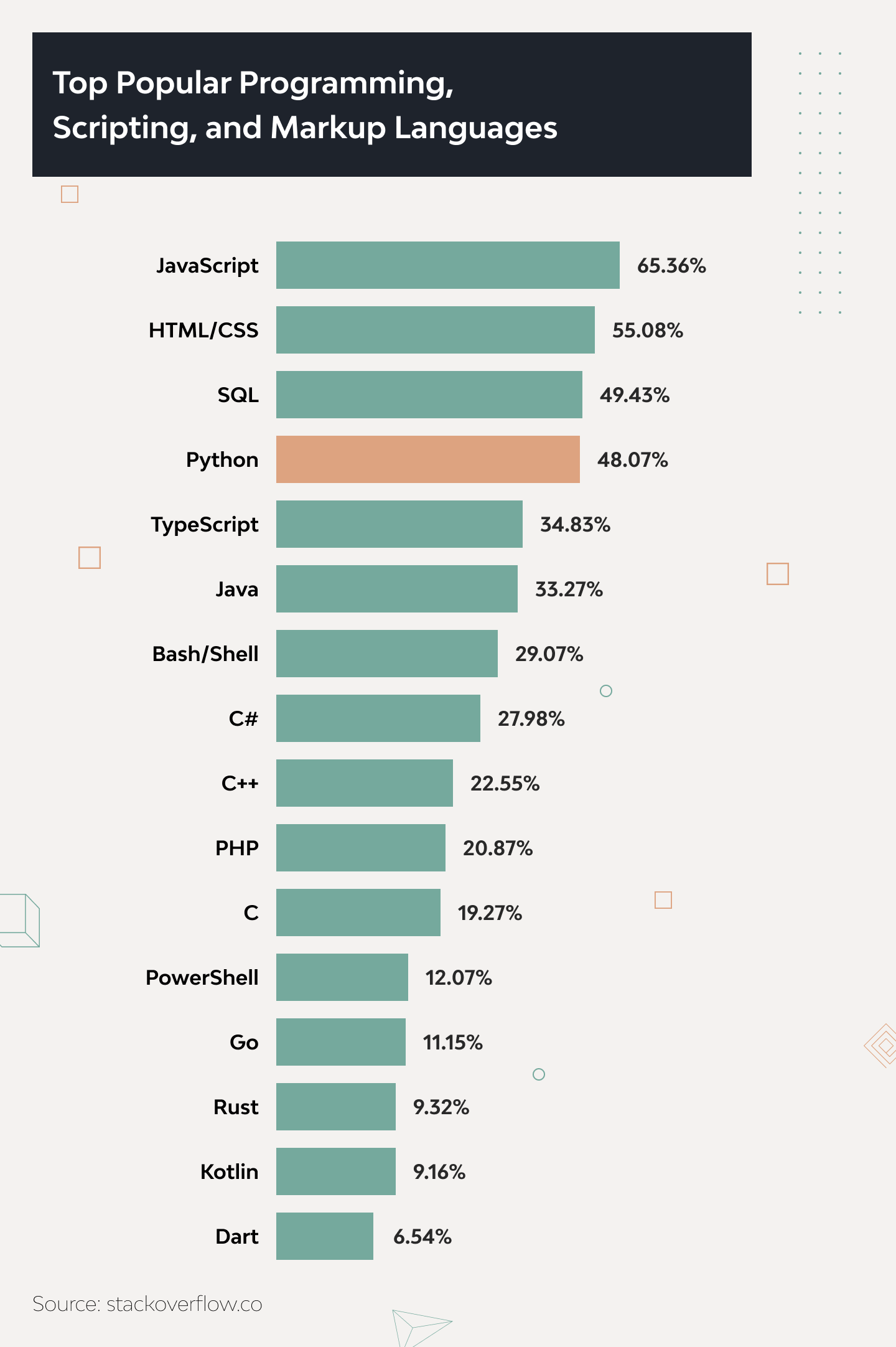 Python for Web Development: Pros and Cons 1