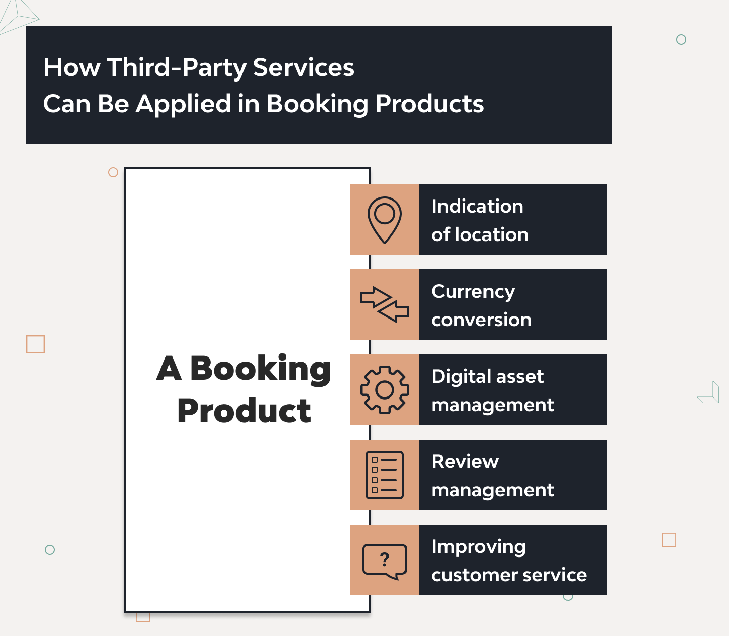 Booking Service Software Modernization. How Do We Do It? 4