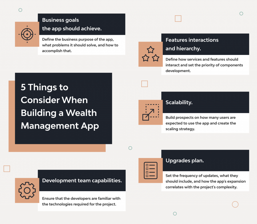 Wealth Management Software Development Guide]