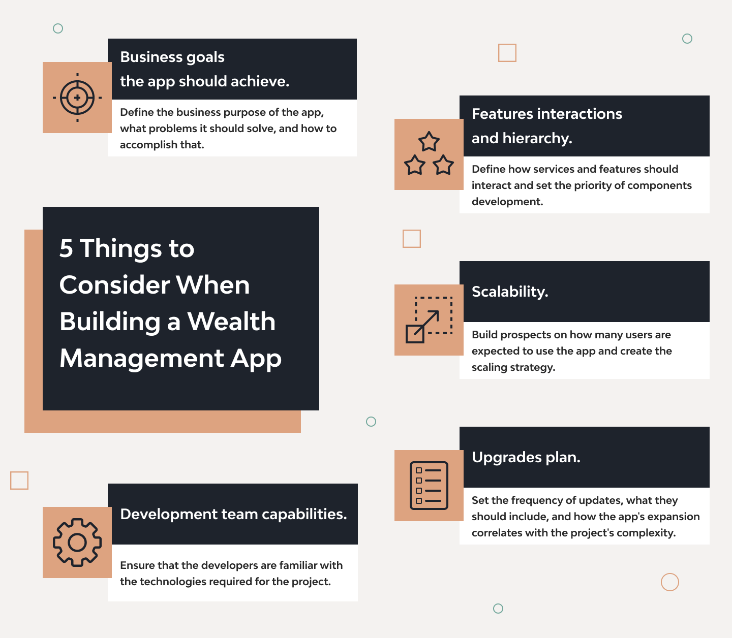 Wealth Management Software Development 101: All You Need to Build a Profitable App 3