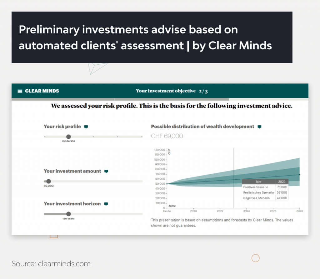 Wealth Management Software Development Guide]