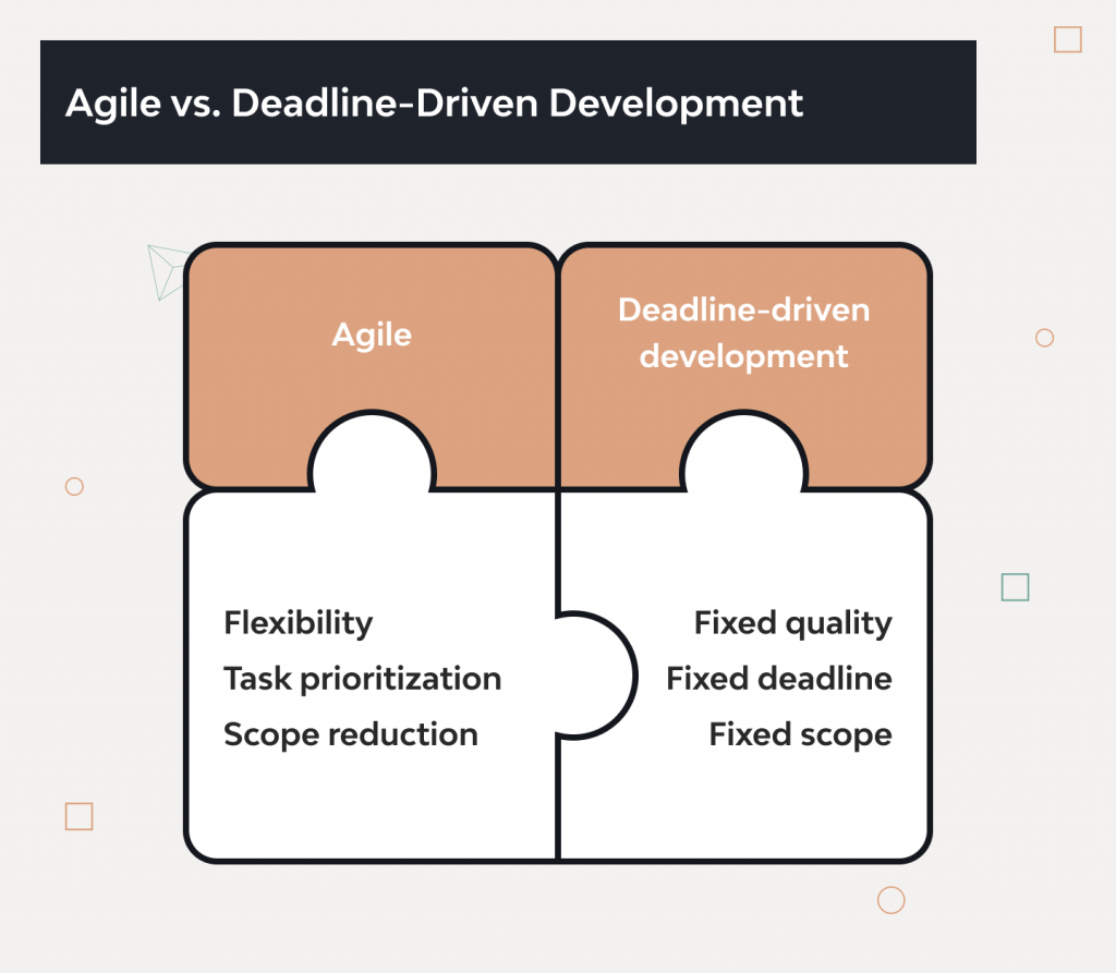 How To Combine Deadline-driven Development With Agile