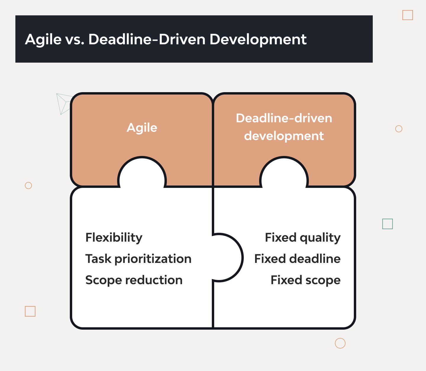 How we Combined Deadline-Driven Development with Agile 6