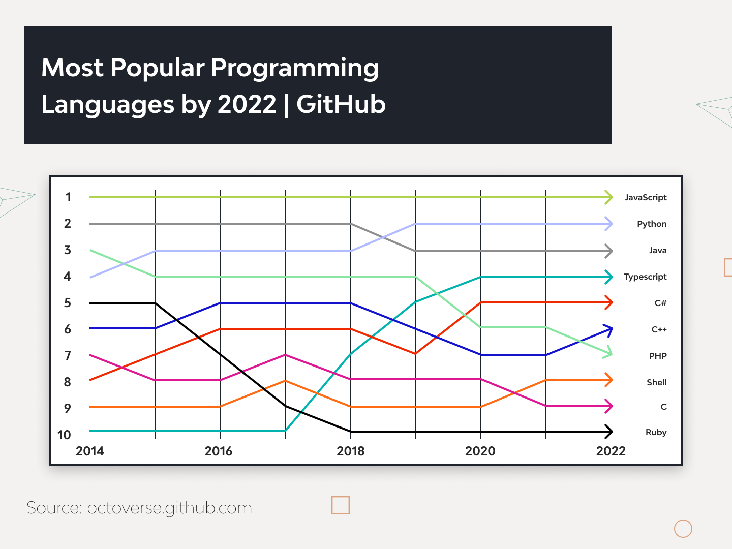 How to Hire Experienced Python Programmers in 2023 3