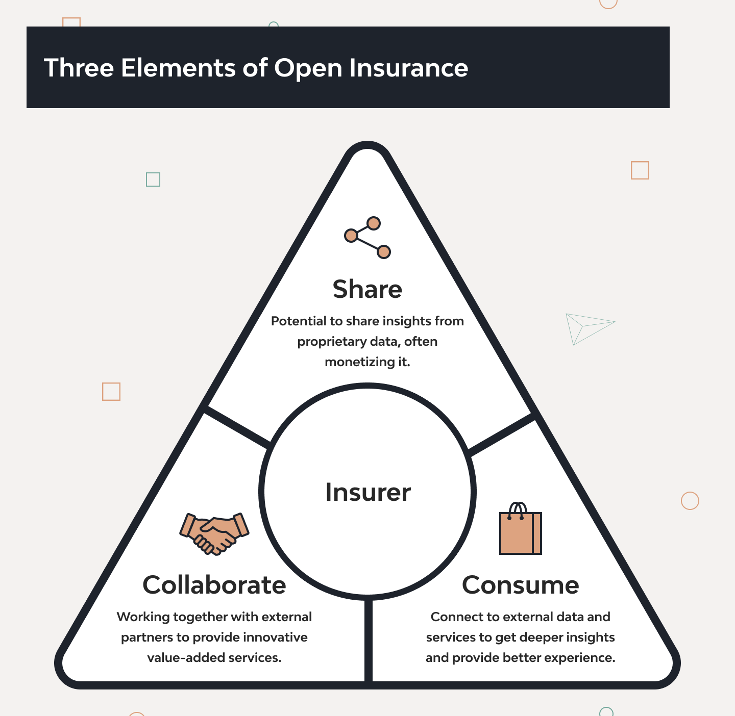 Insurance Software Development: The Ultimate Guide to Insurtech 7