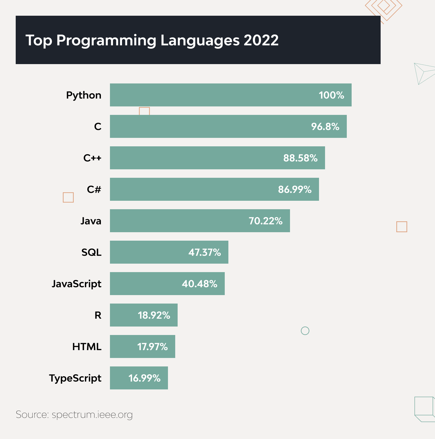 How to Hire Experienced Python Programmers in 2023 2
