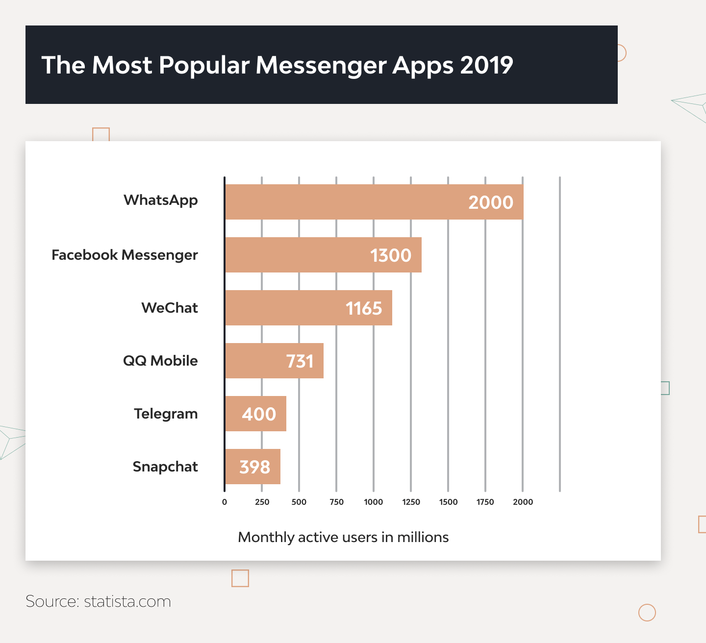 How Much Does It Cost to Build a Messaging App 1