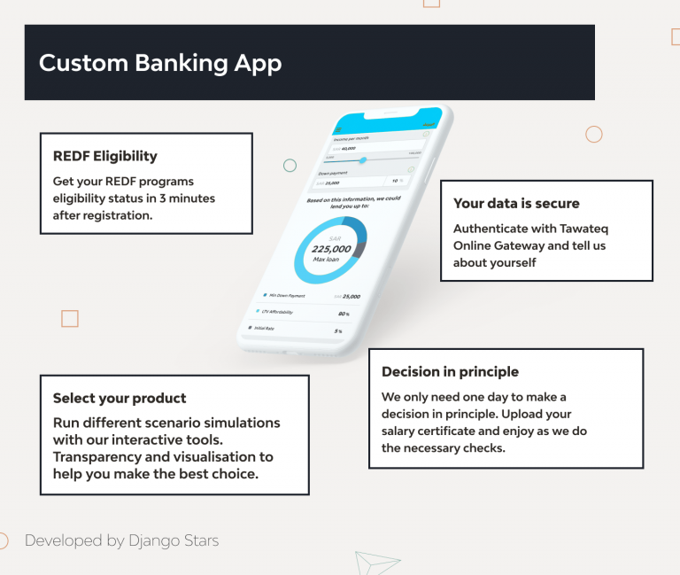 Banking App Development in 2025: The Complete Guide