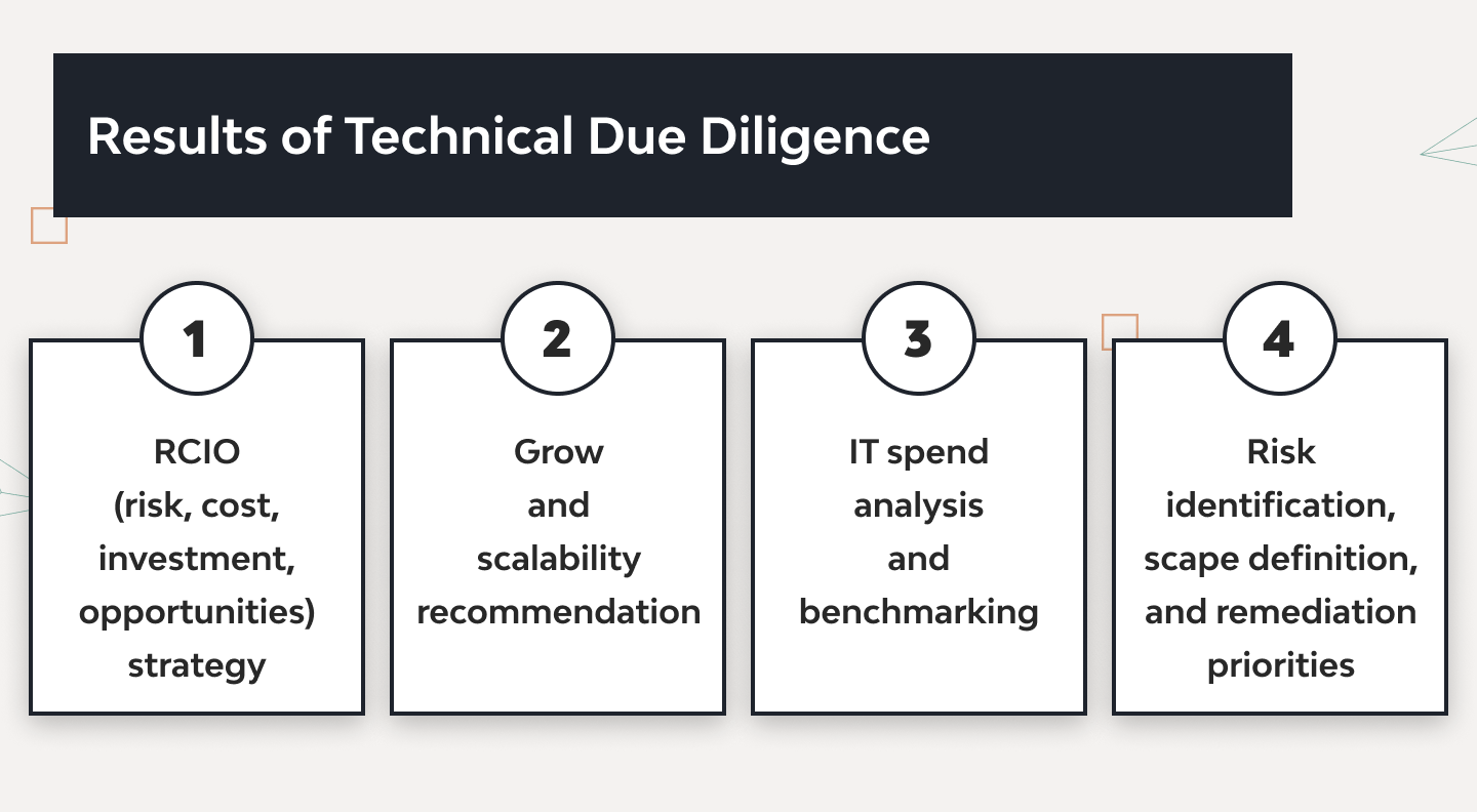 Technical Due Diligence: Meaning, Process, plus Checklist 2
