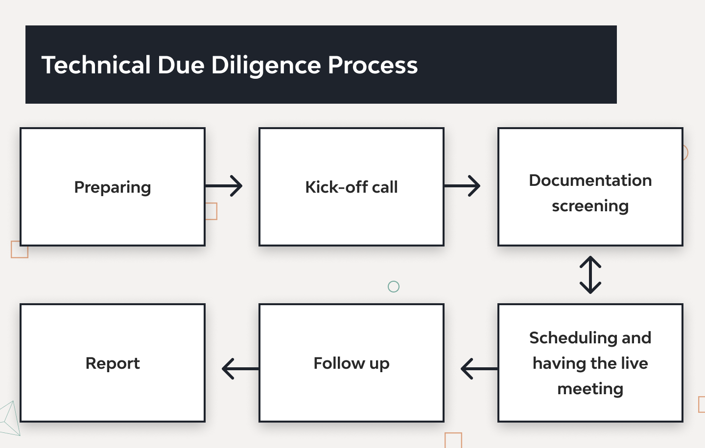 Technical Due Diligence: Meaning, Process, plus Checklist