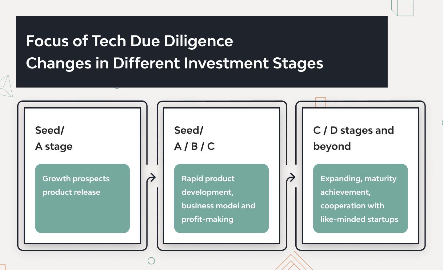 Technical Due Diligence: Meaning, Process, plus Checklist 4