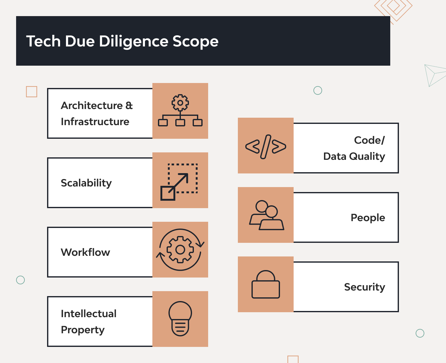 Technical Due Diligence: Meaning, Process, plus Checklist 5