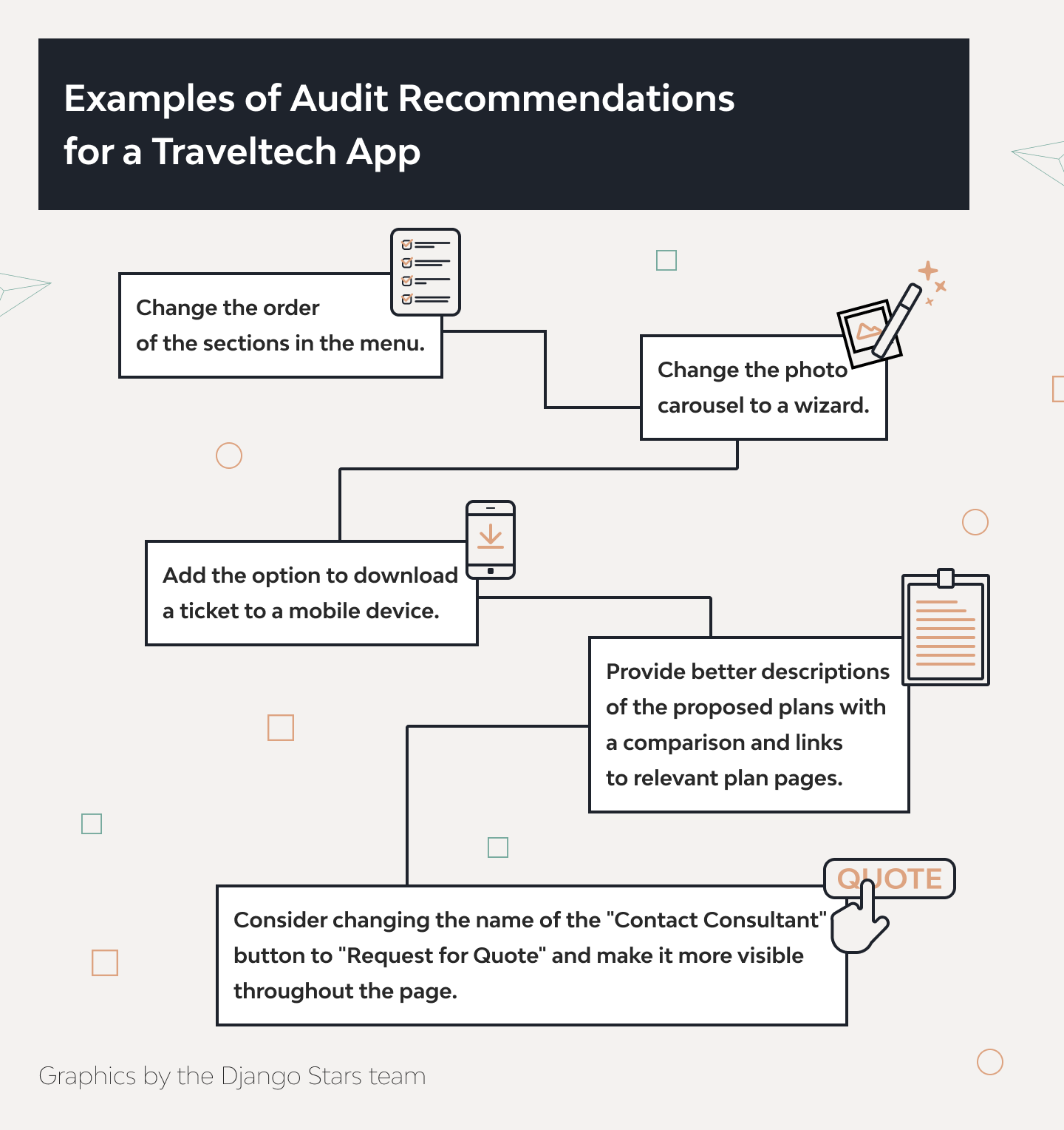 UX Audit Service: How to Perform and Get Visible Results [Guide] 2