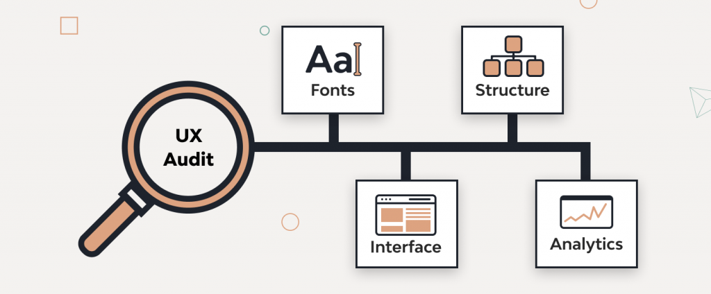 UX Audit Service: How to Perform Get Seeable Results Guide UX Audit Service: How to Perform Get Seeable Results Guide